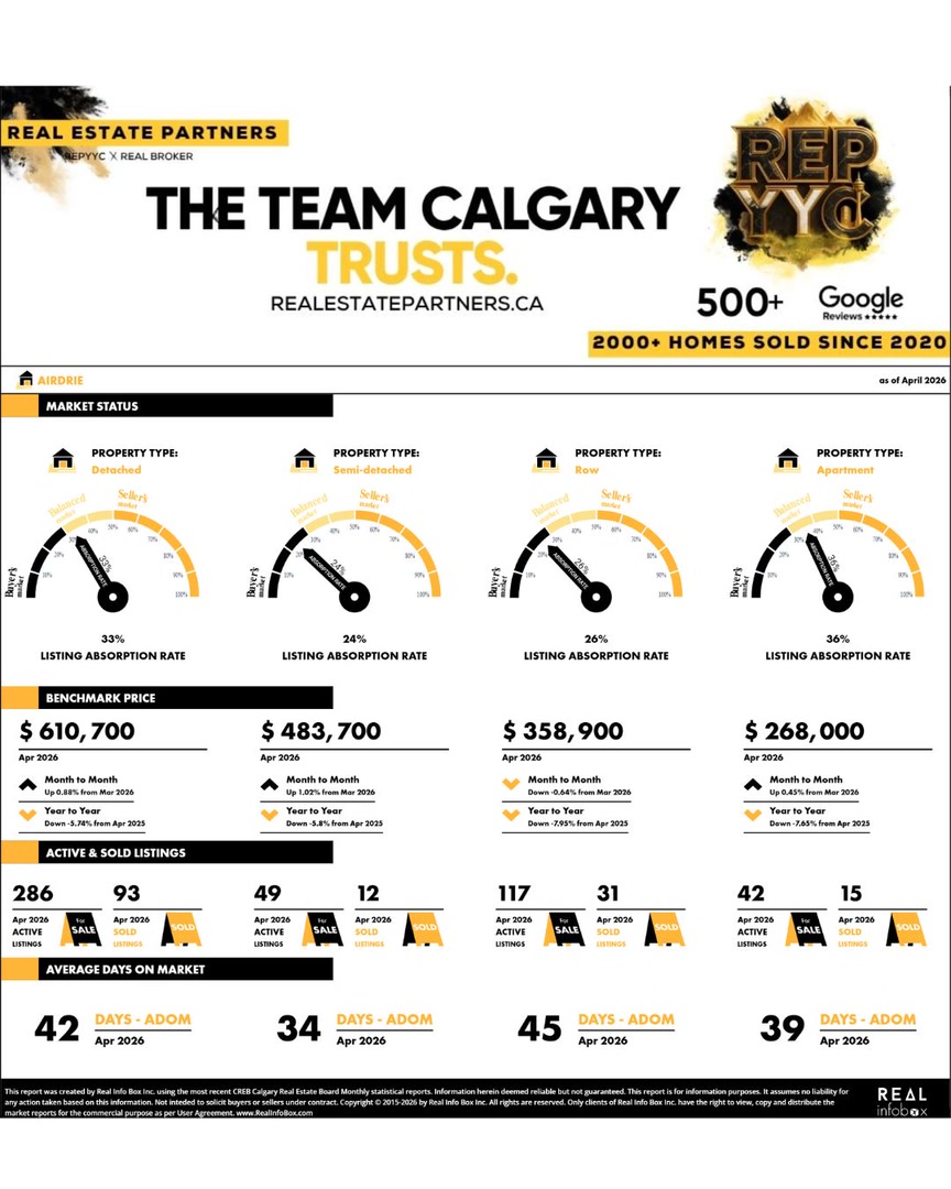 @REAL ESTATE PARTNERS