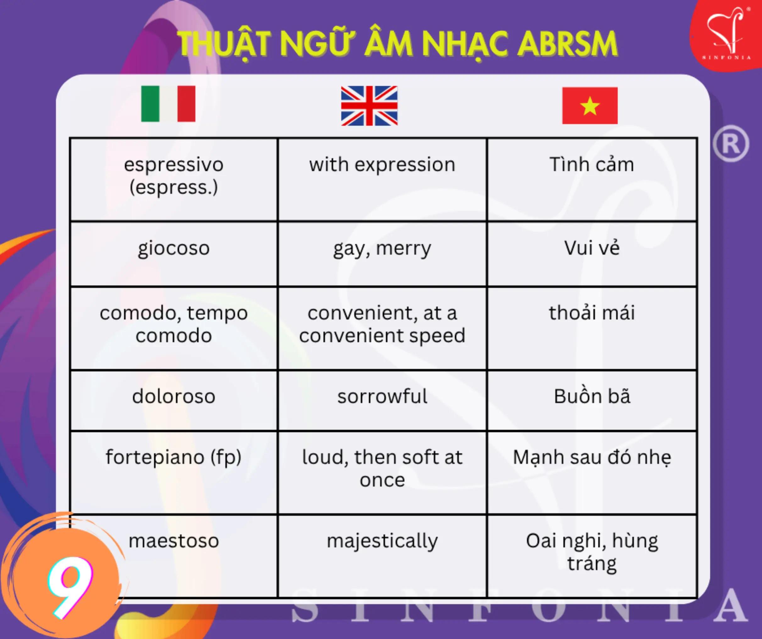 @Mr Vũ ABRSM