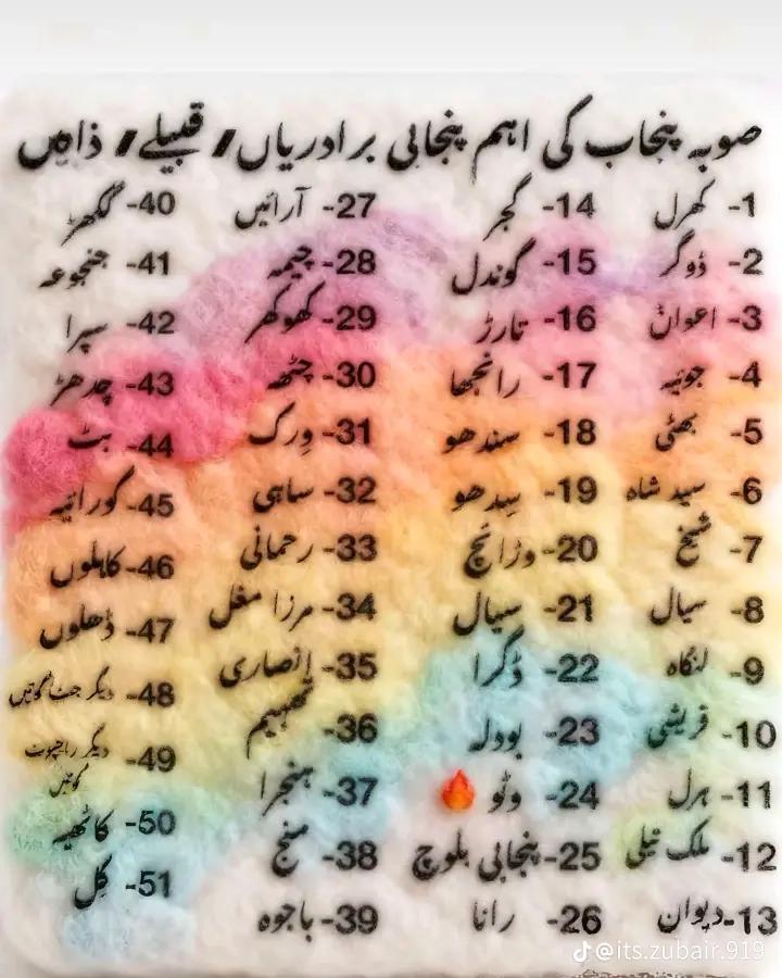 @NOMI MALIK