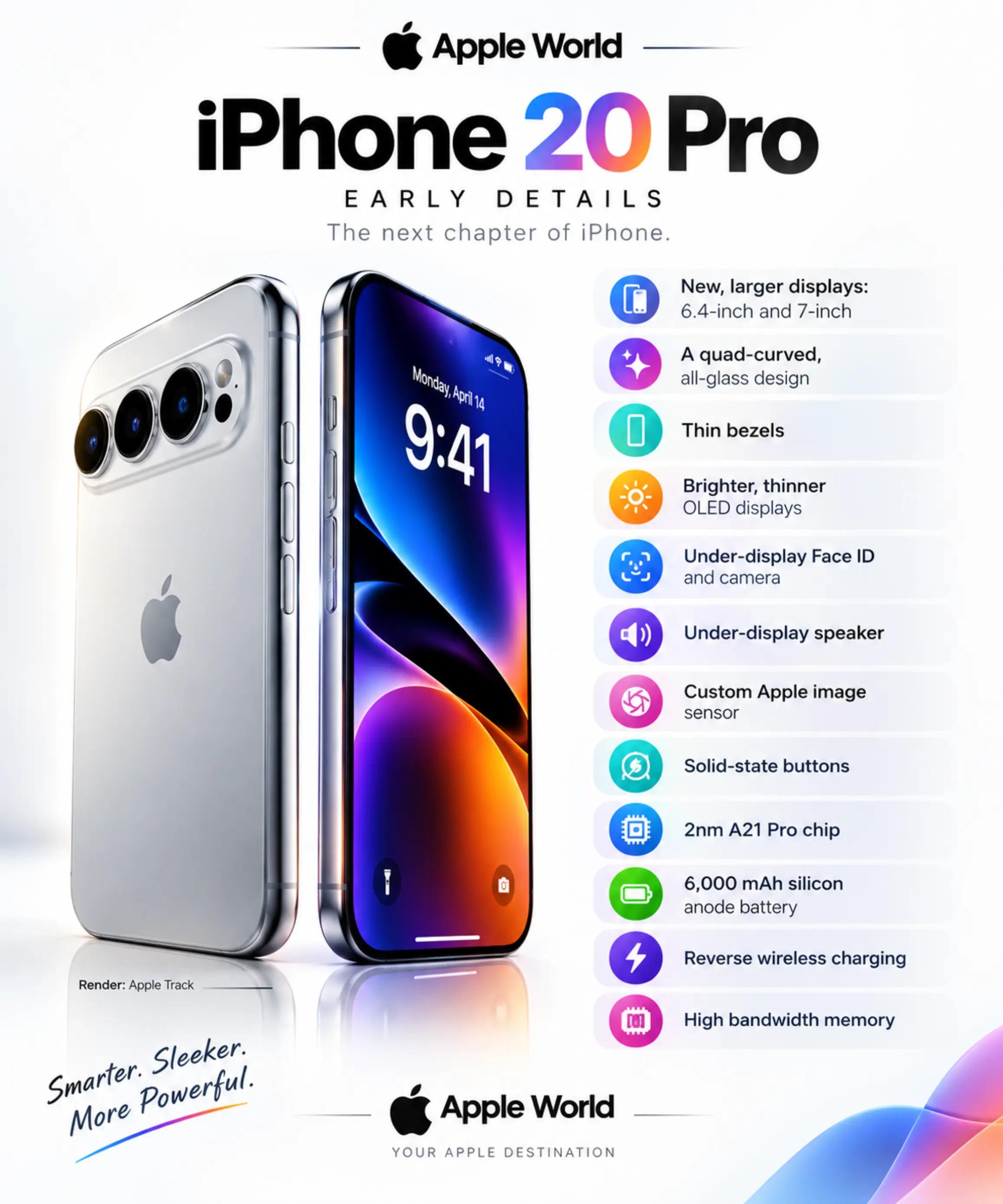 @Apple world