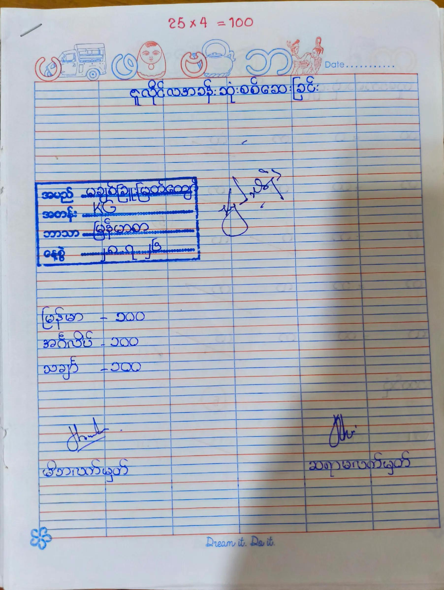 @Thandar Kyaw
