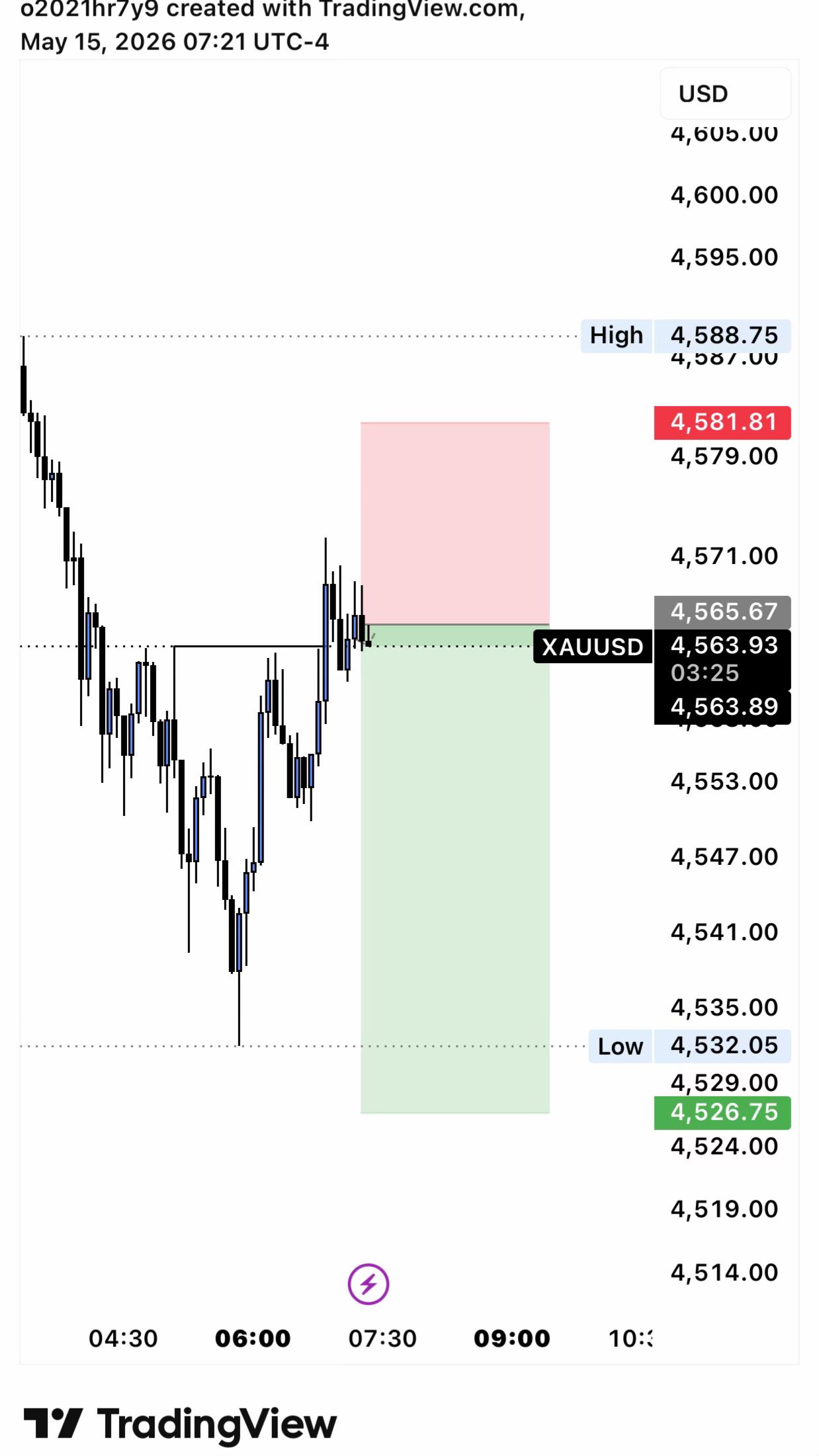 @Z&Y Trading