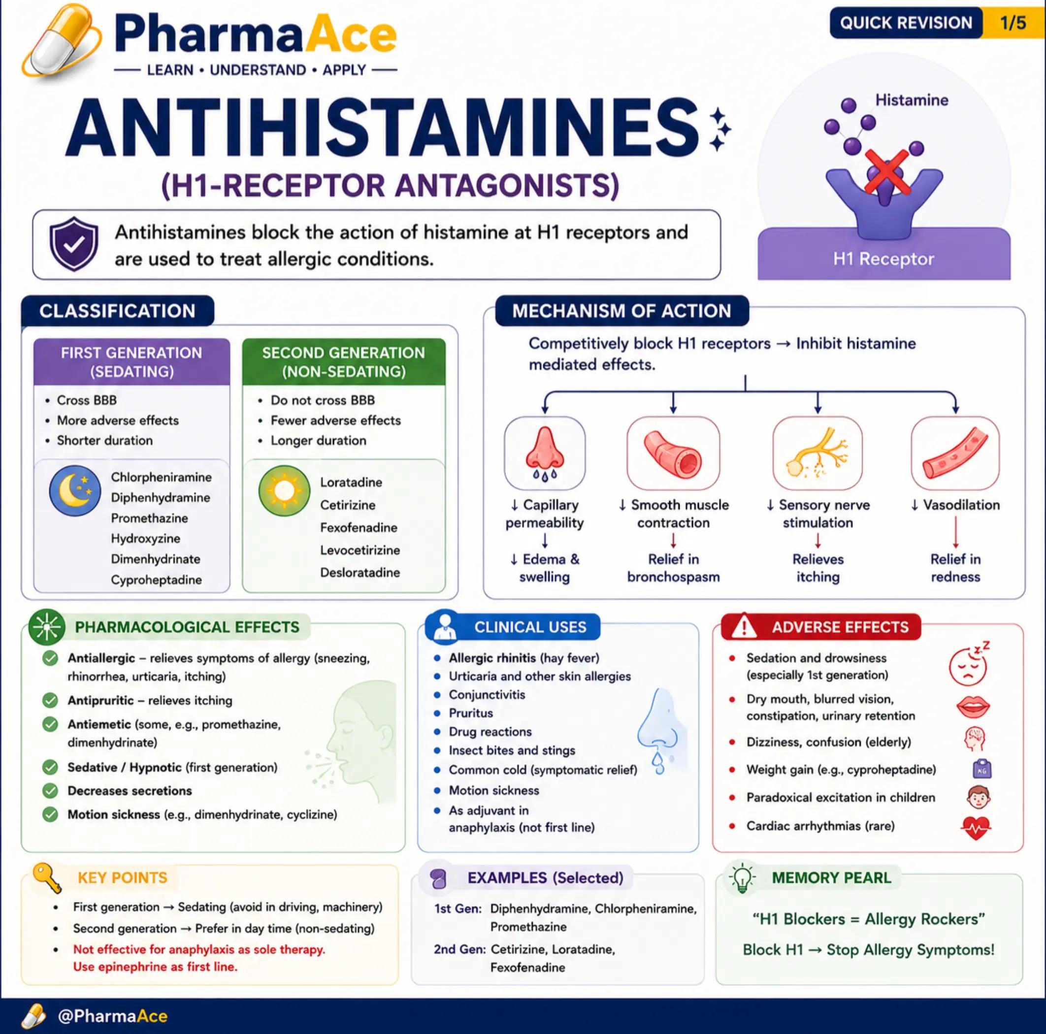 @PharmaAce