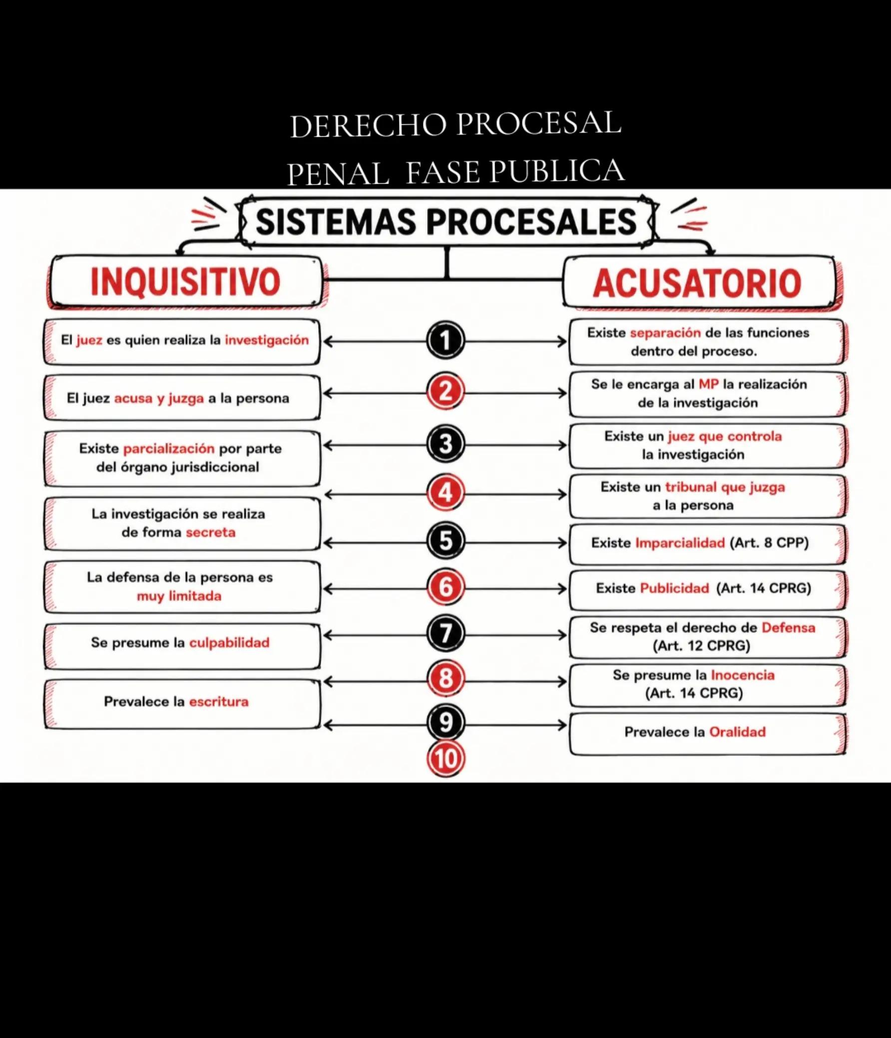 @Escuelita Jurídica.⚖️