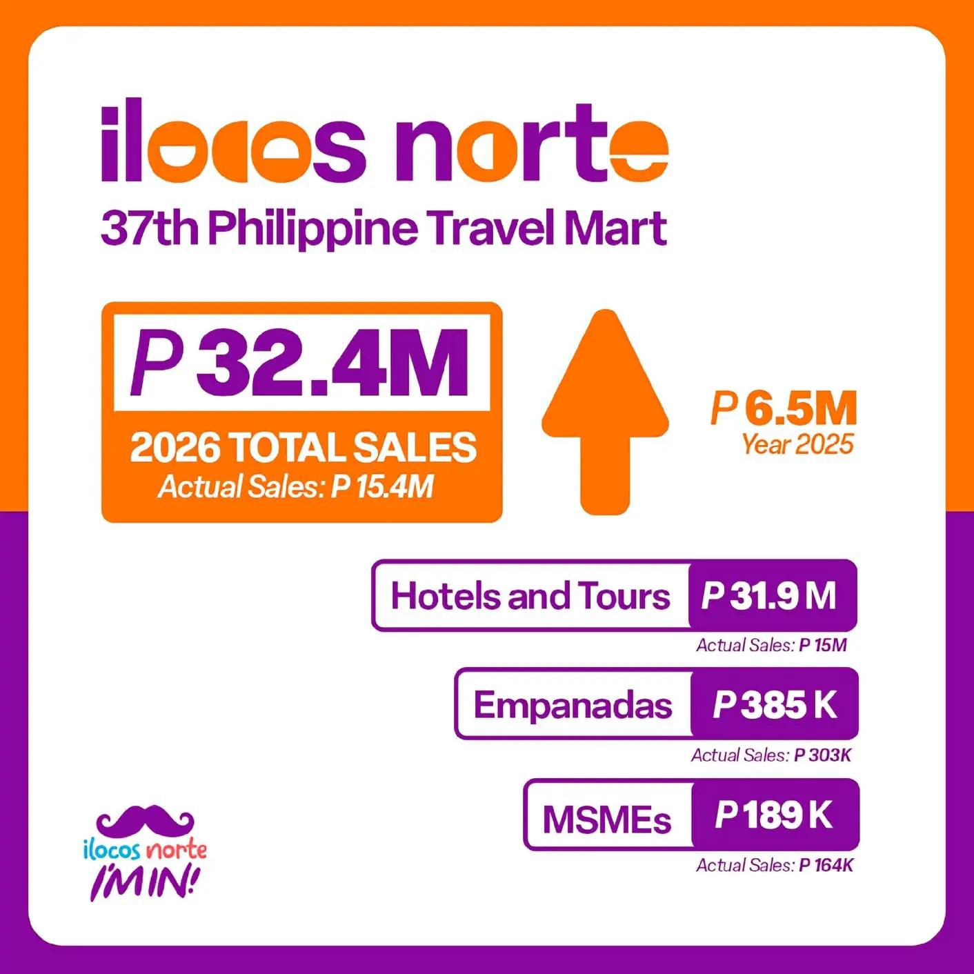 @Ilocos Norte Tourism