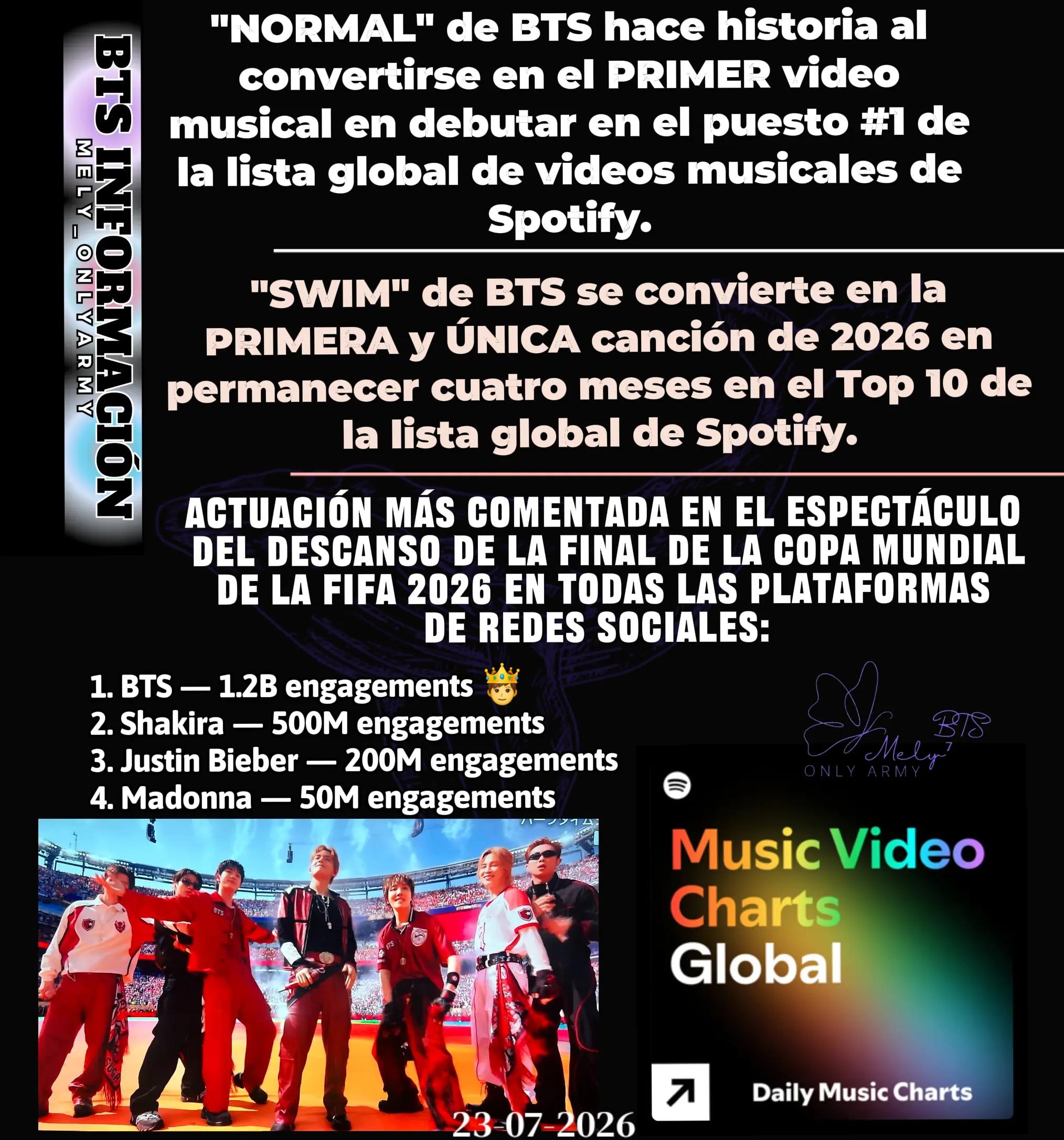 @💜MELY⁷💜 CHARTS