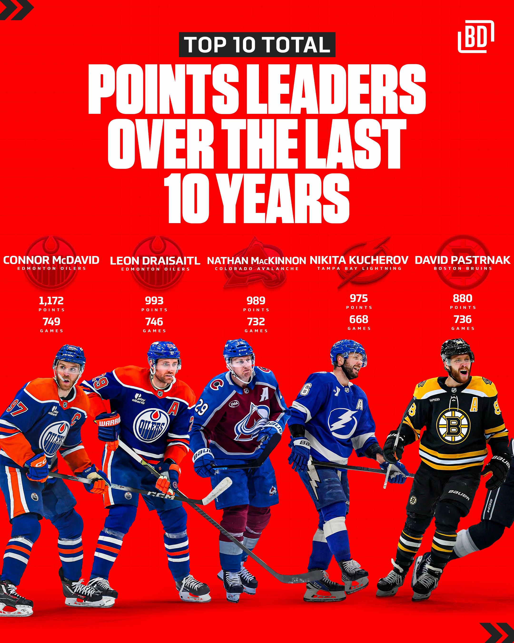@BarDown