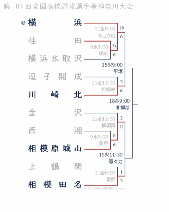 @神奈川高校野球ステーション