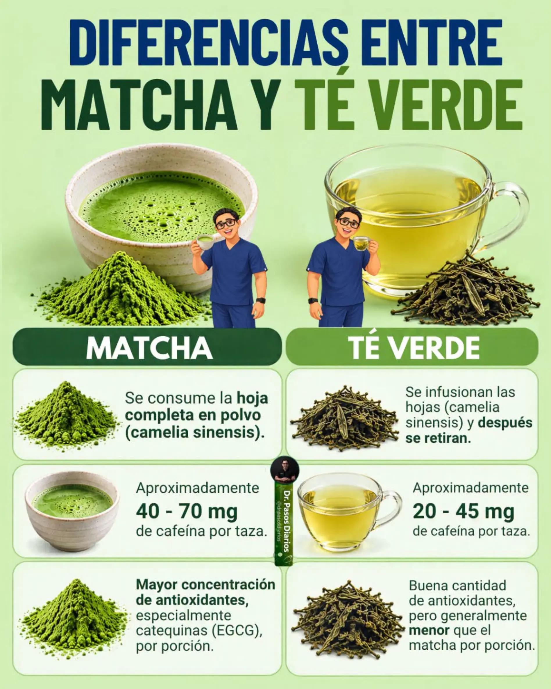 @Keto Espa&ntilde;a