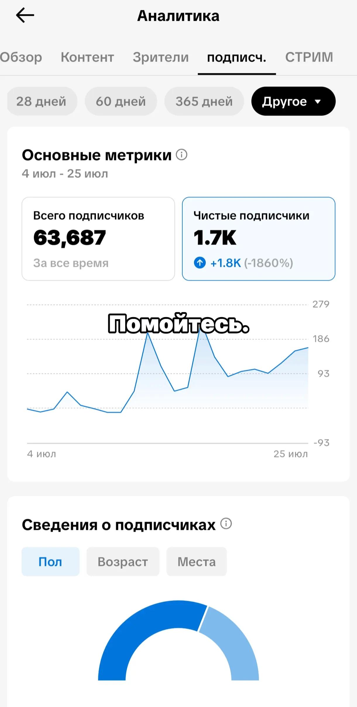 @берлога молодого интерна 💉🌡