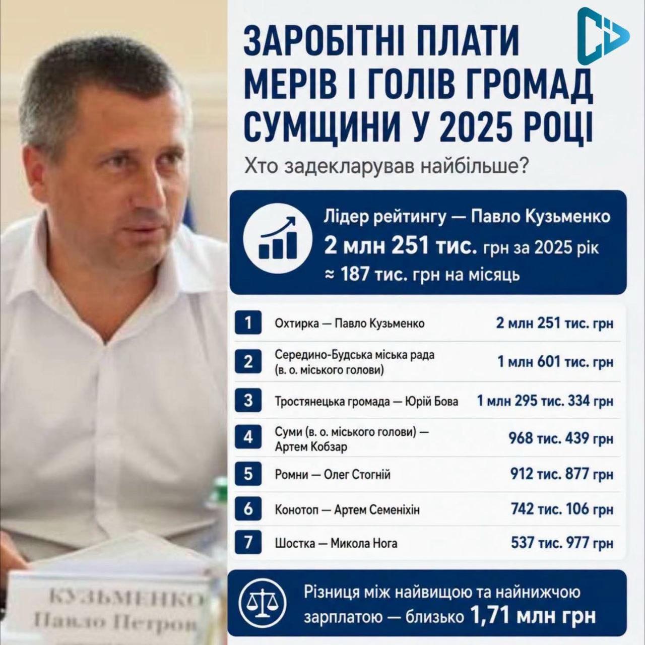 @Prozorisumy2025