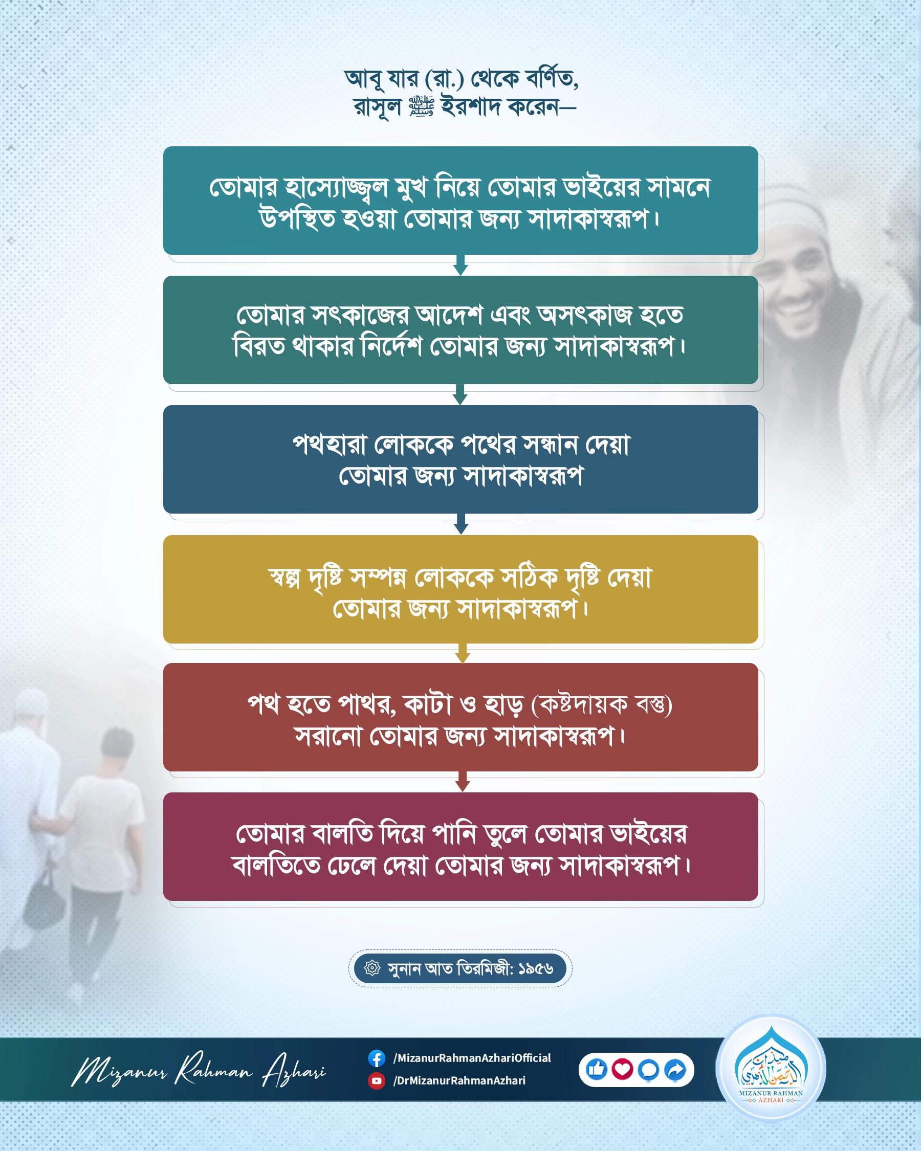 @Mizanur Rahman Azhari