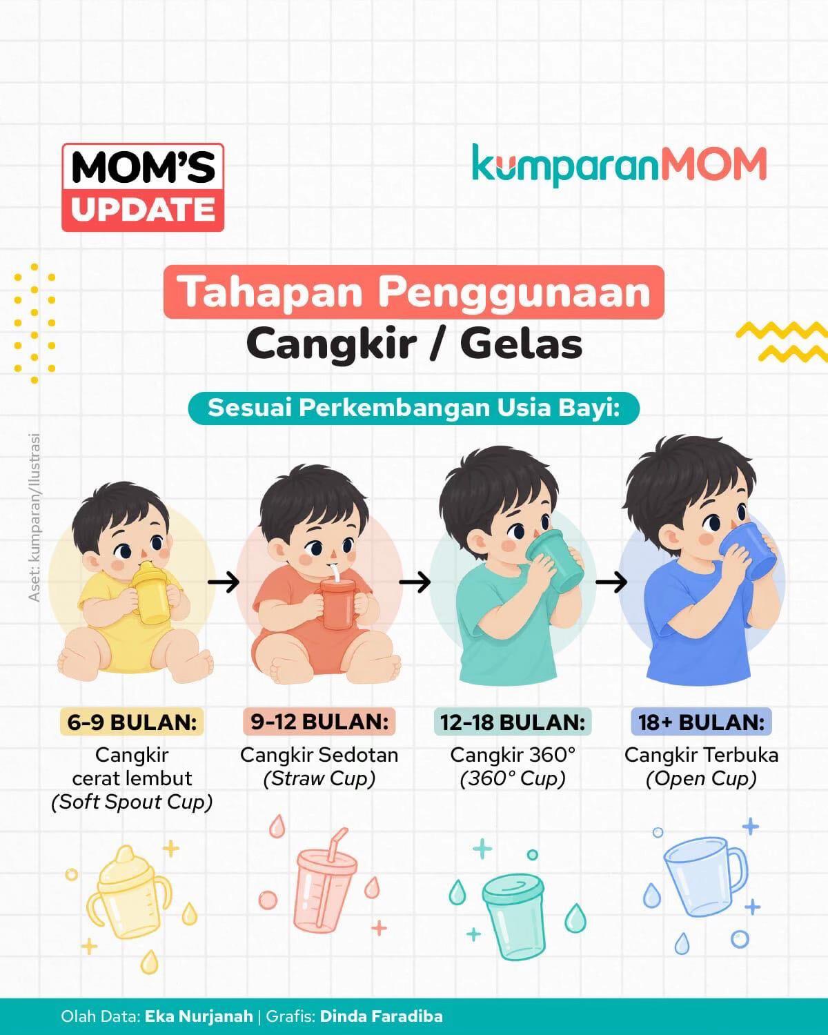 @kumparanMOM