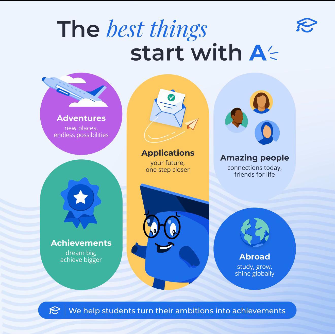 @ApplyBoard