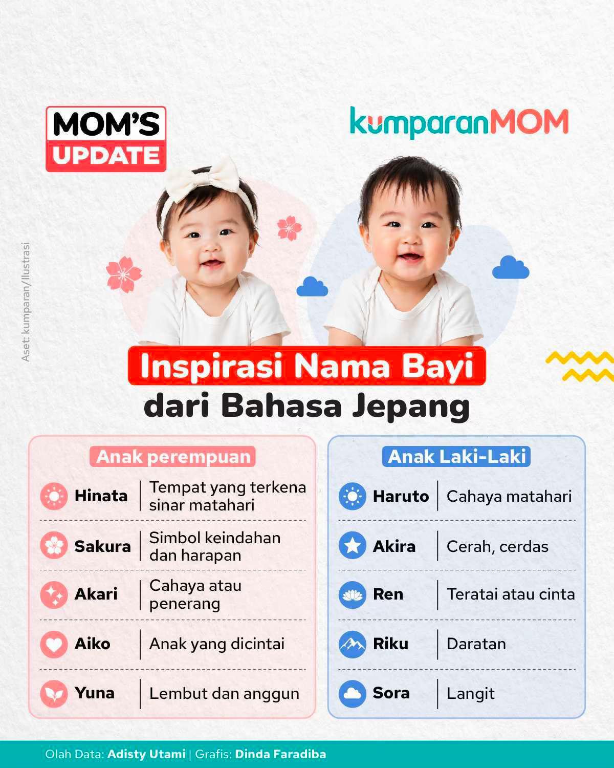 @kumparanMOM