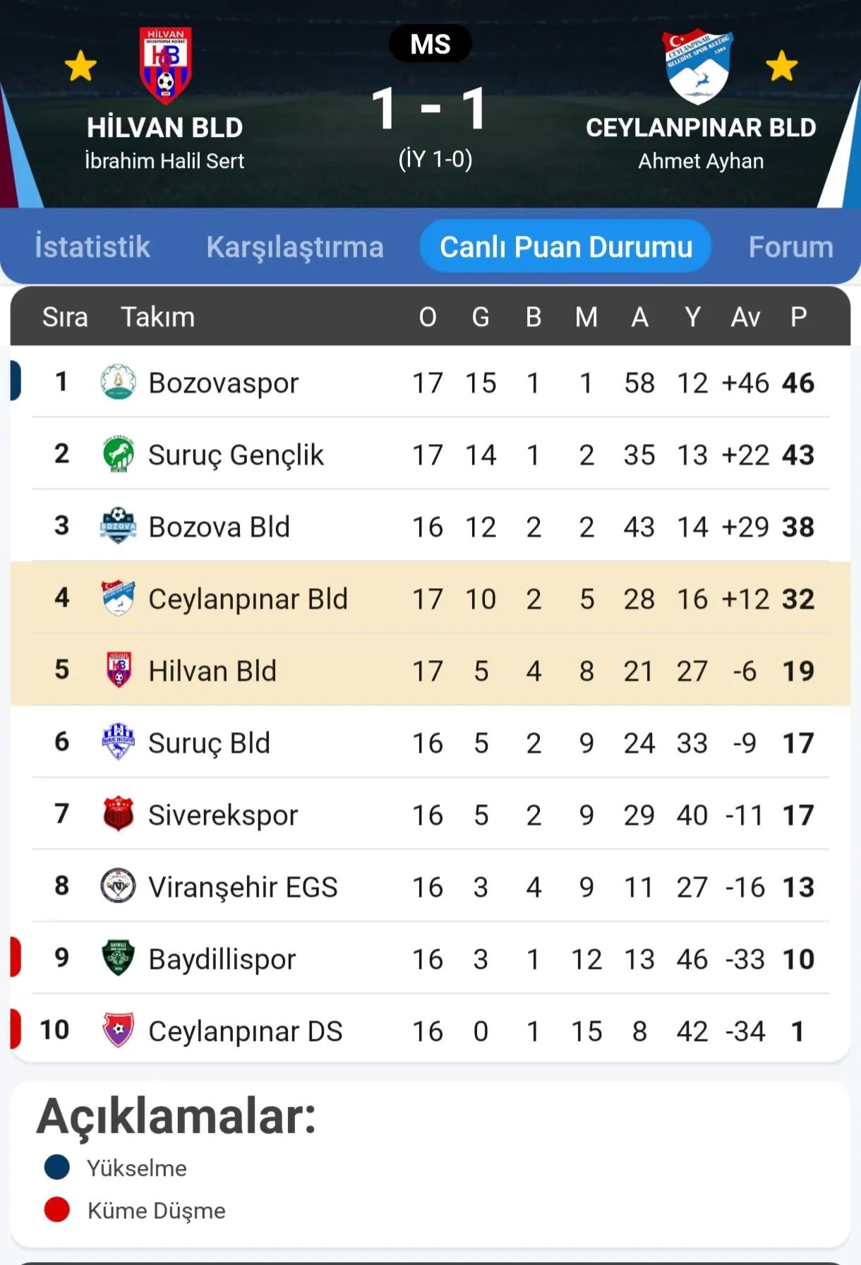 @Hilvan Belediye Spor Kul&uuml;b&uuml;