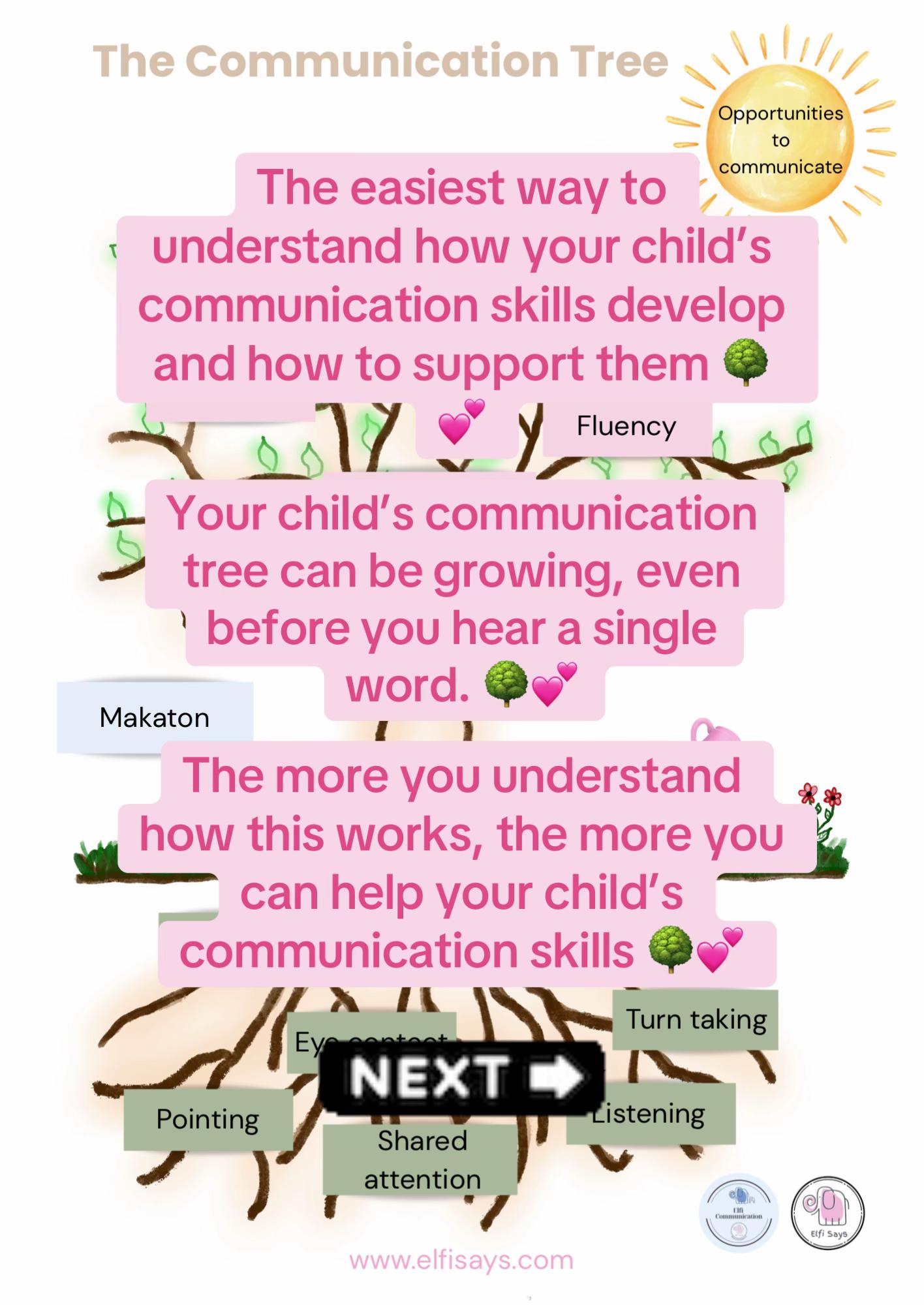@ELFI SAYS Communications Ltd