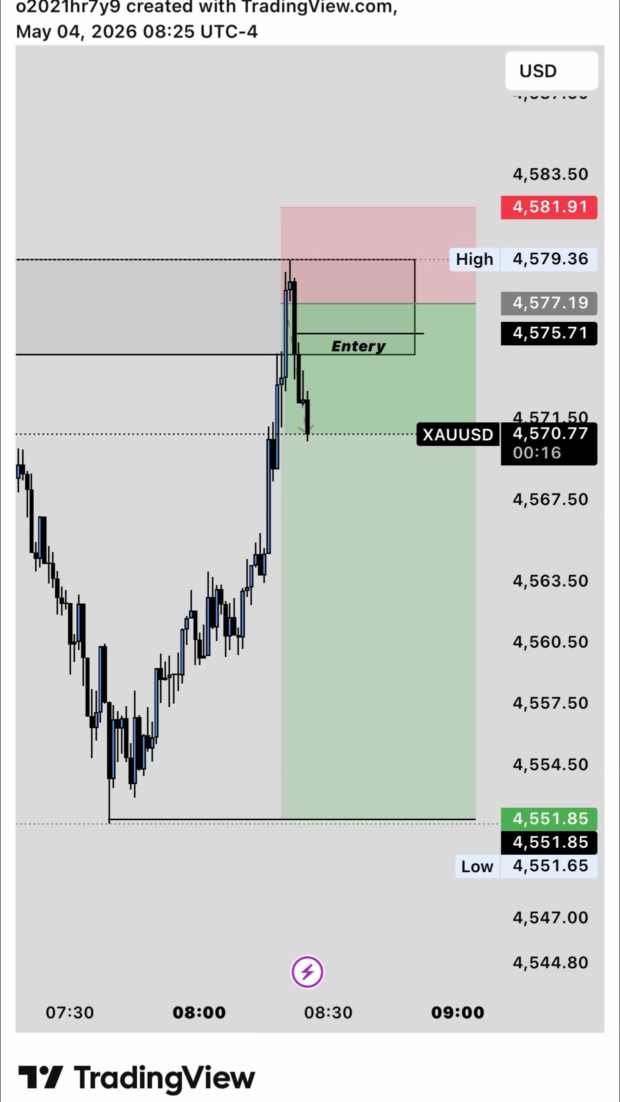 @Z&Y Trading