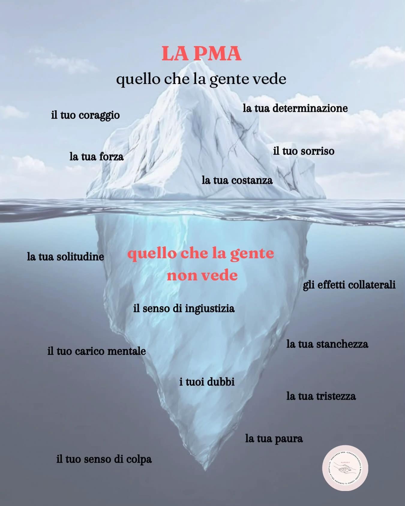 @G&iuml;ovannaCirellaZazzaro🌹❤️