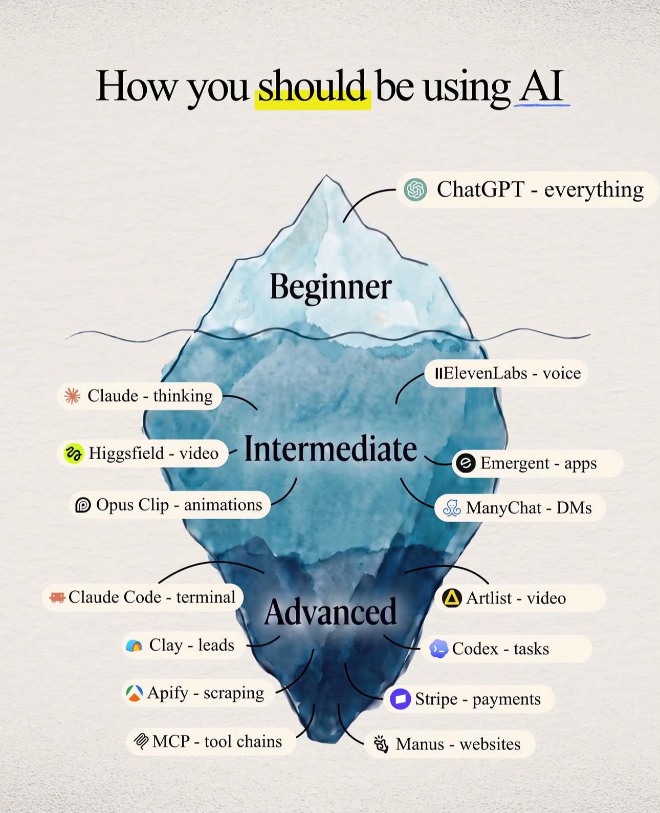 @AI Genesis