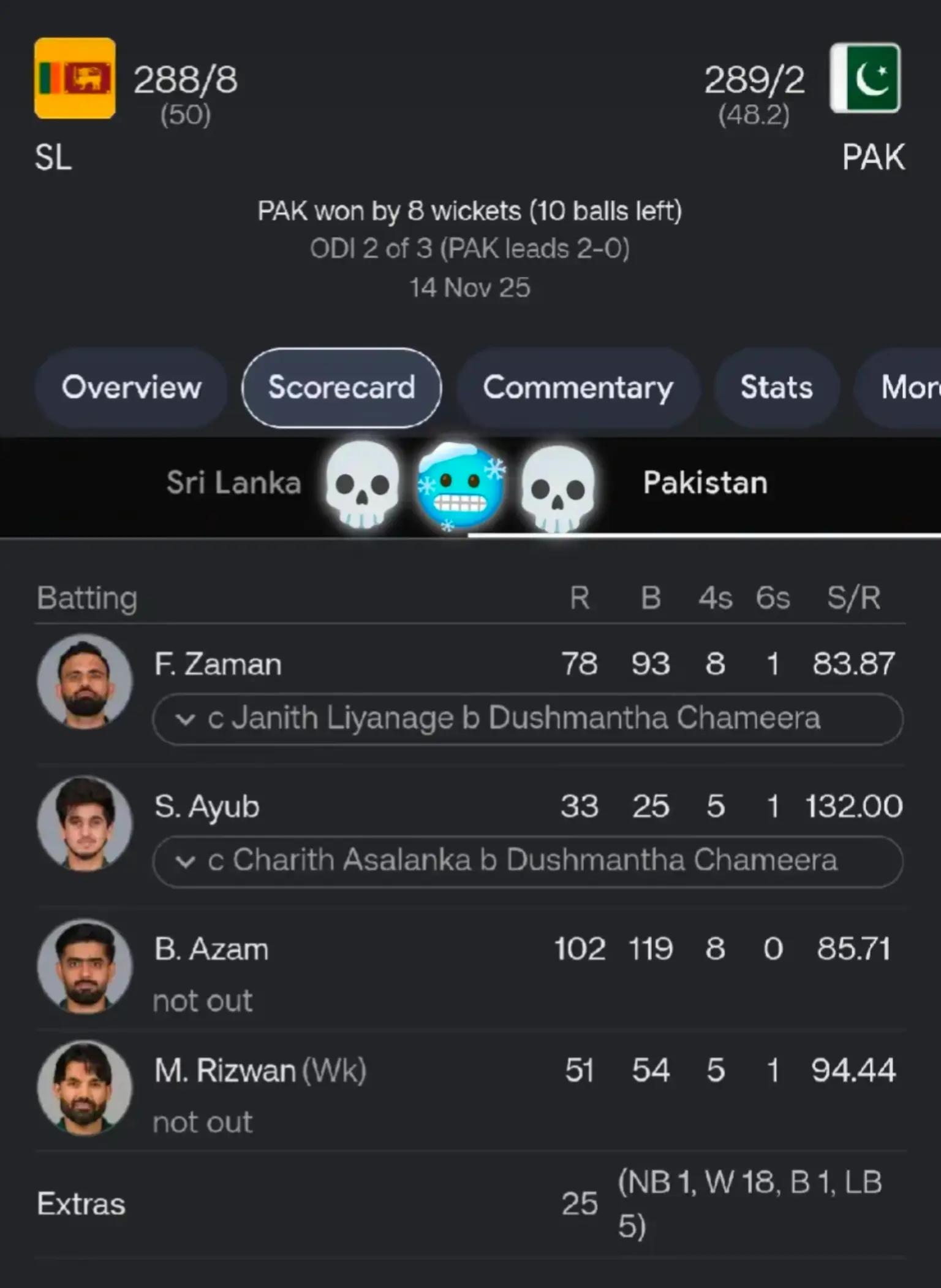 @Babar azam