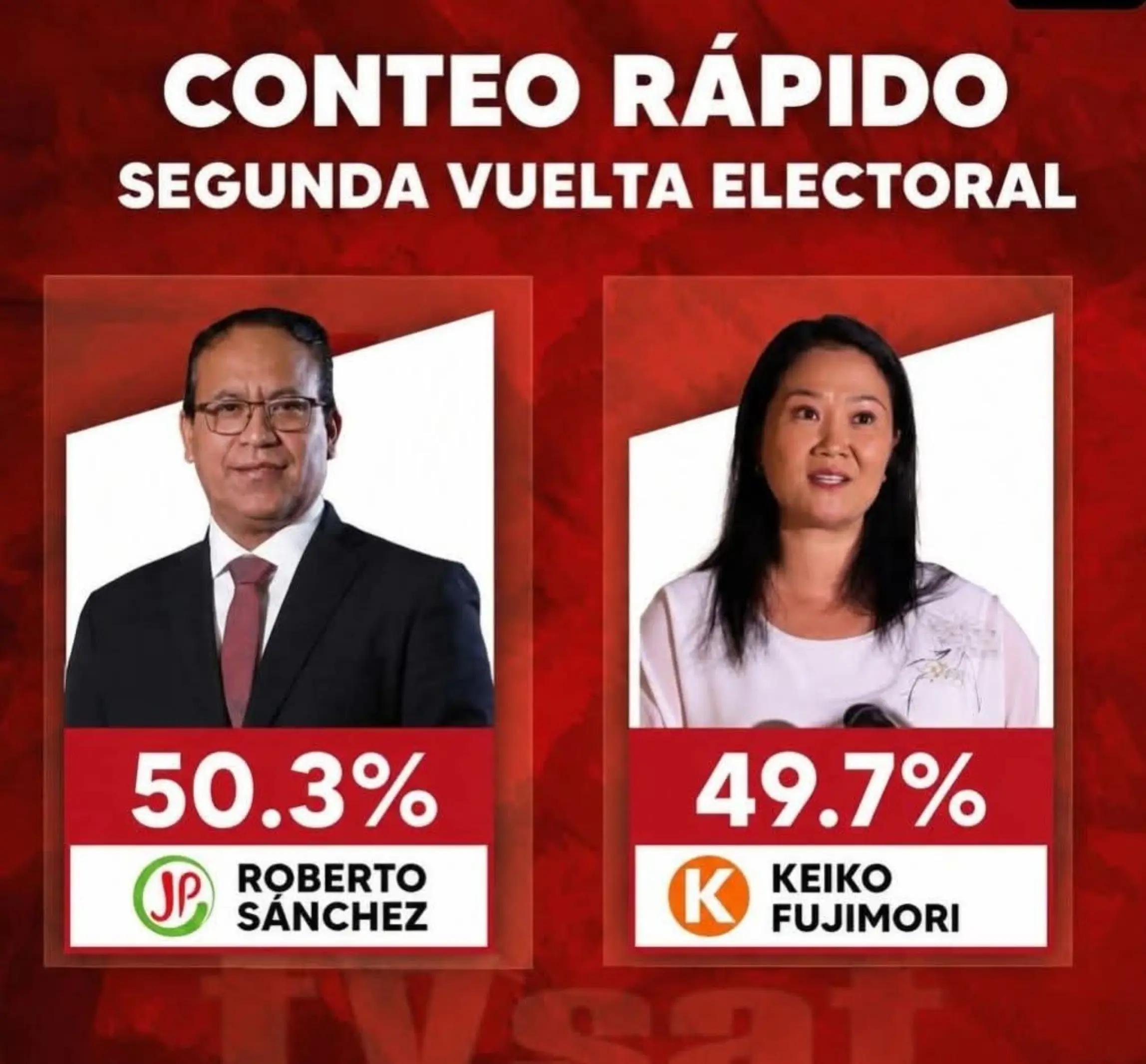 @Juan José Espinoza