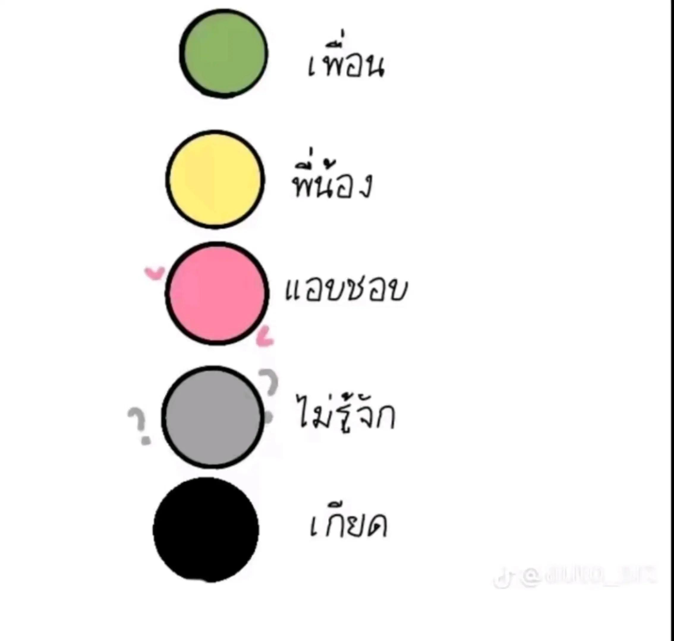 @⑅⃝●♡⋆♡ดีดี้♡⋆♡●⑅⃝◌