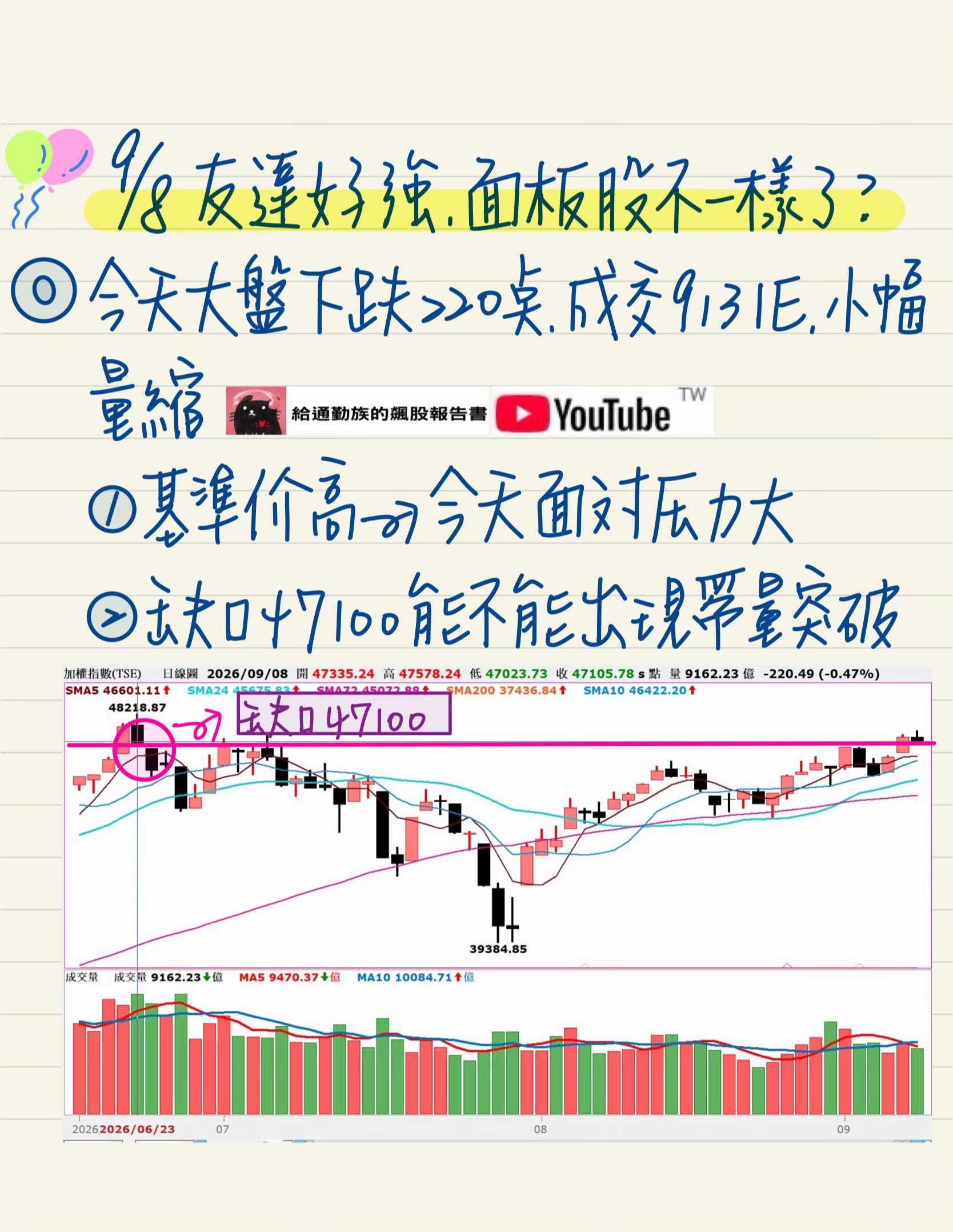 @給通勤族的飆股報告書