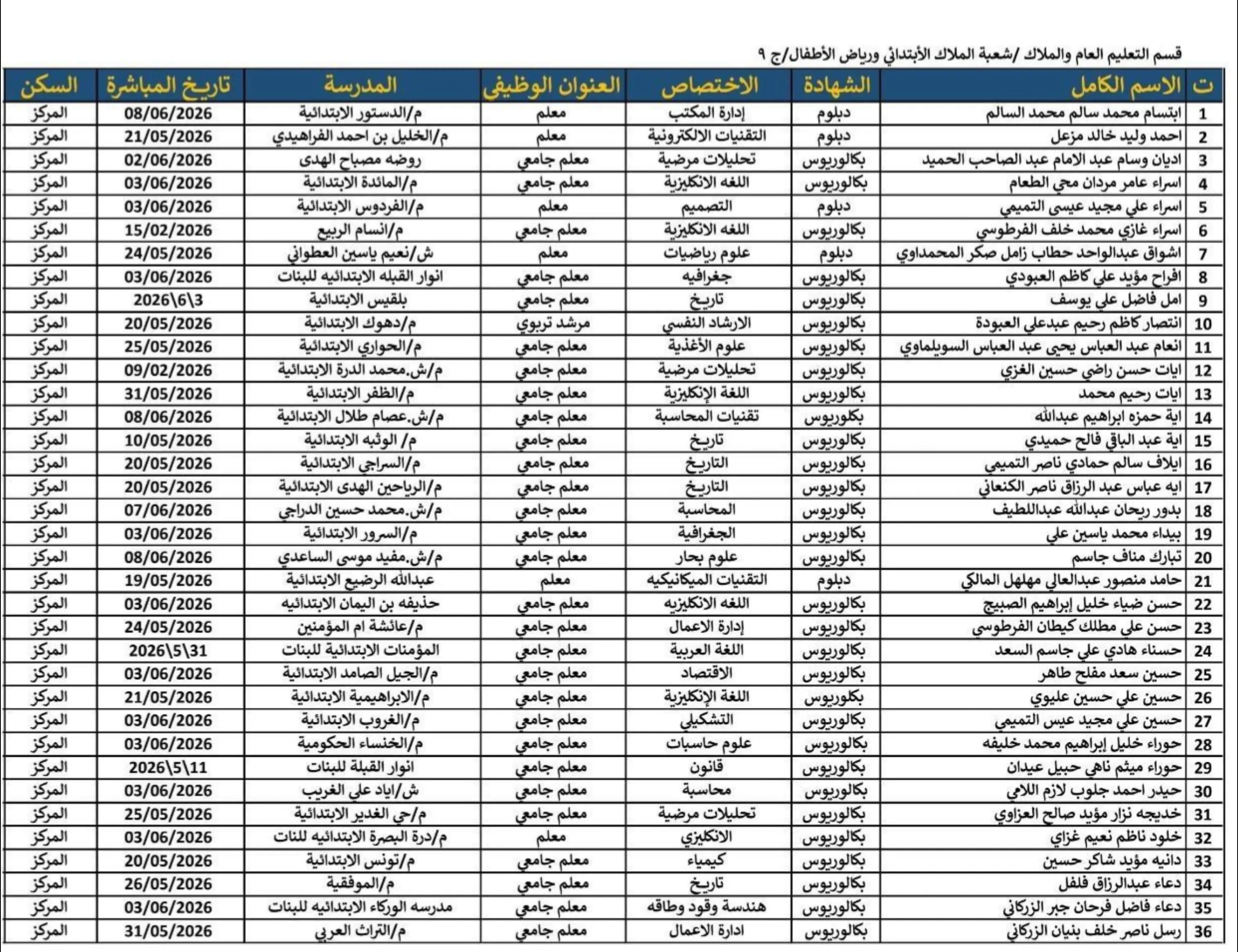 @هاني الاسدي-Hani Al-asadi ✅