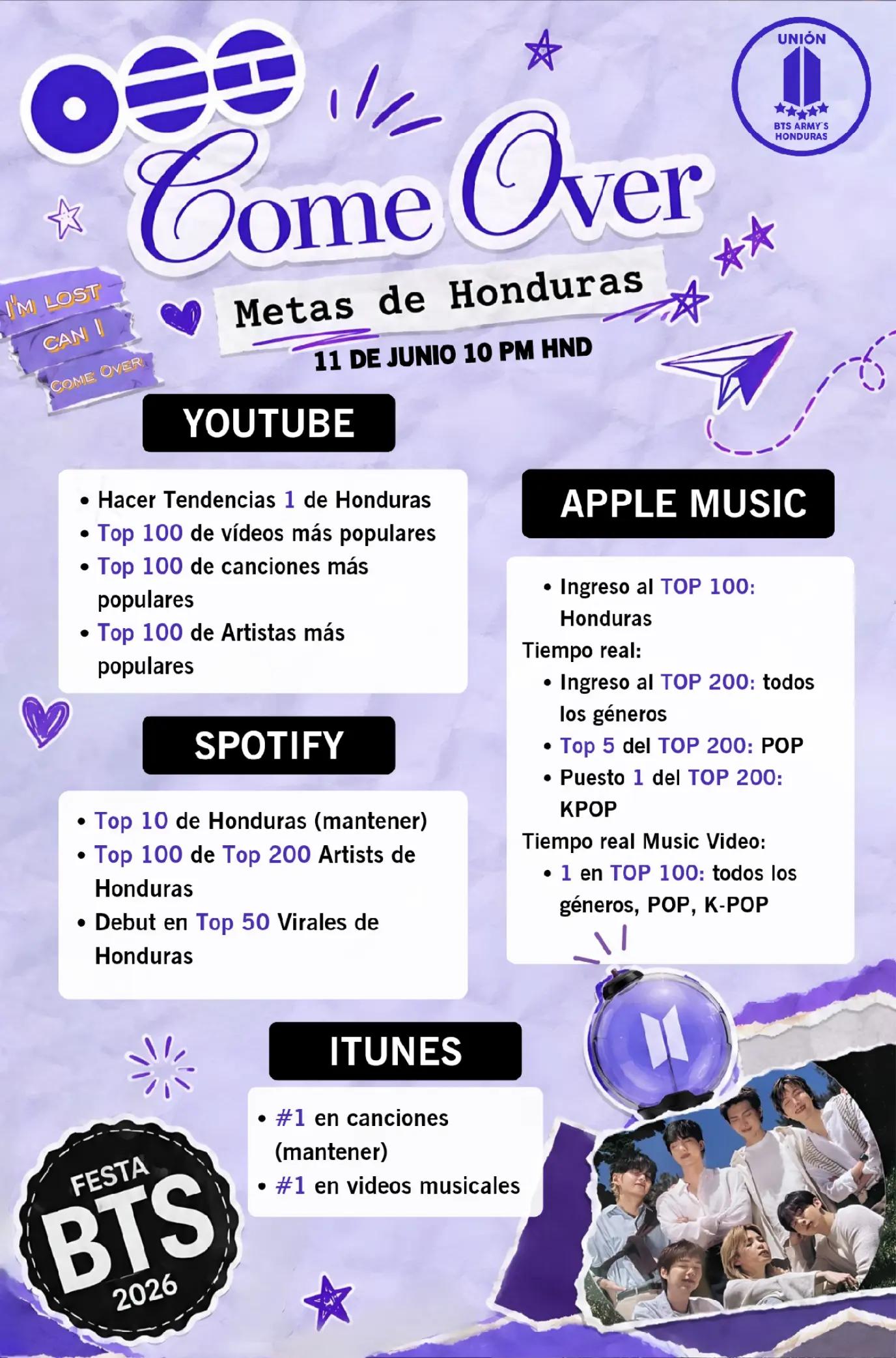 @BTS ARMY'S HONDURAS