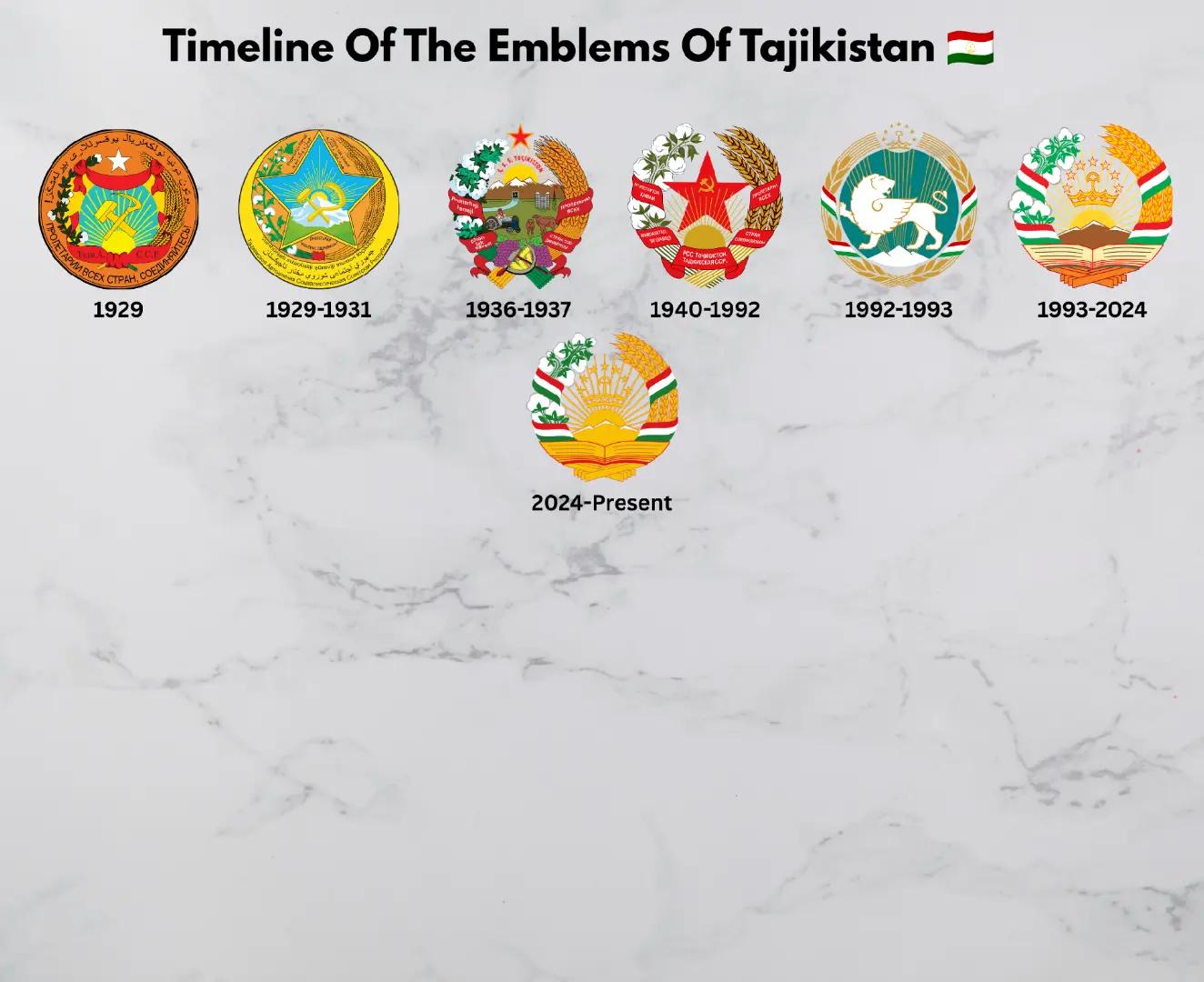 @Flags Timeline