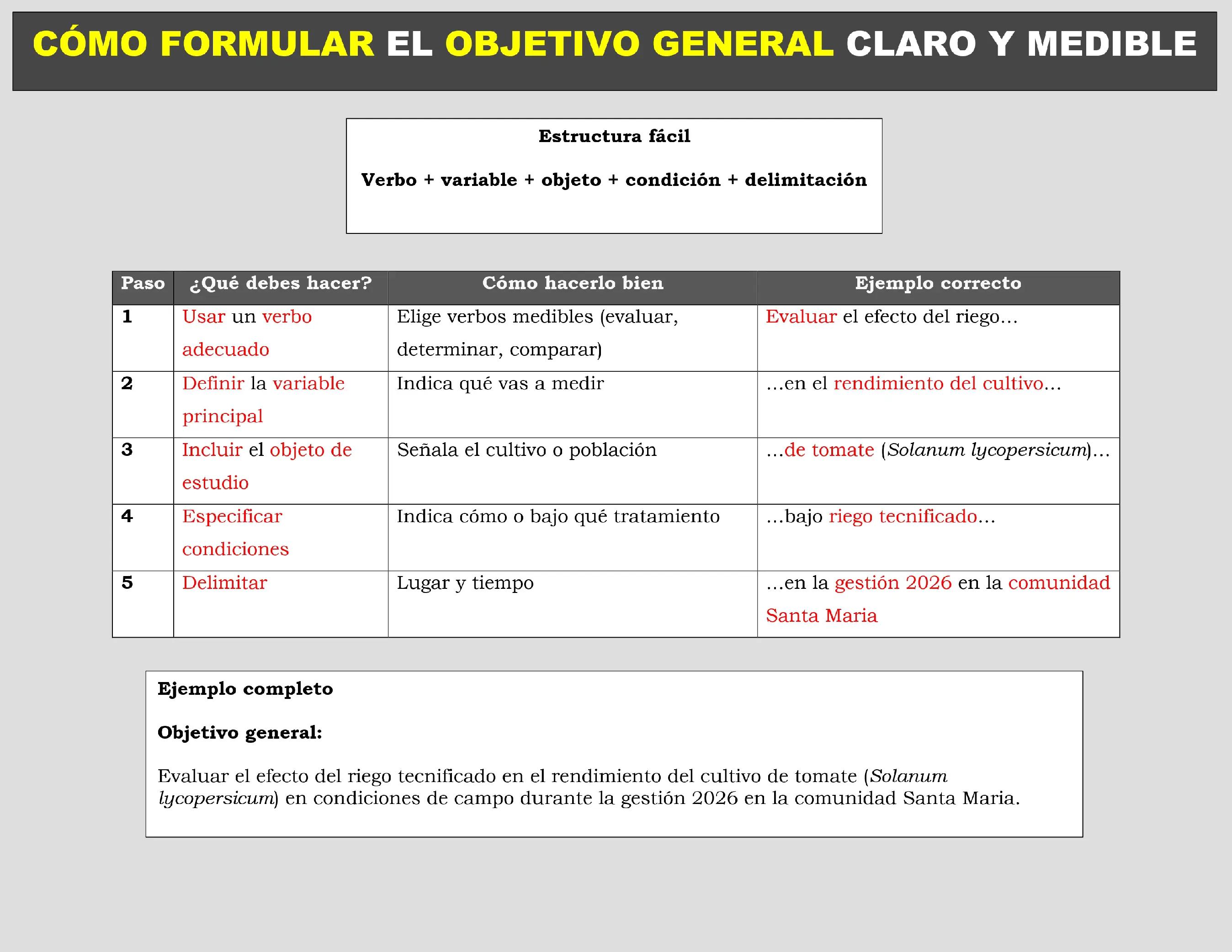 @Tips de Tesis