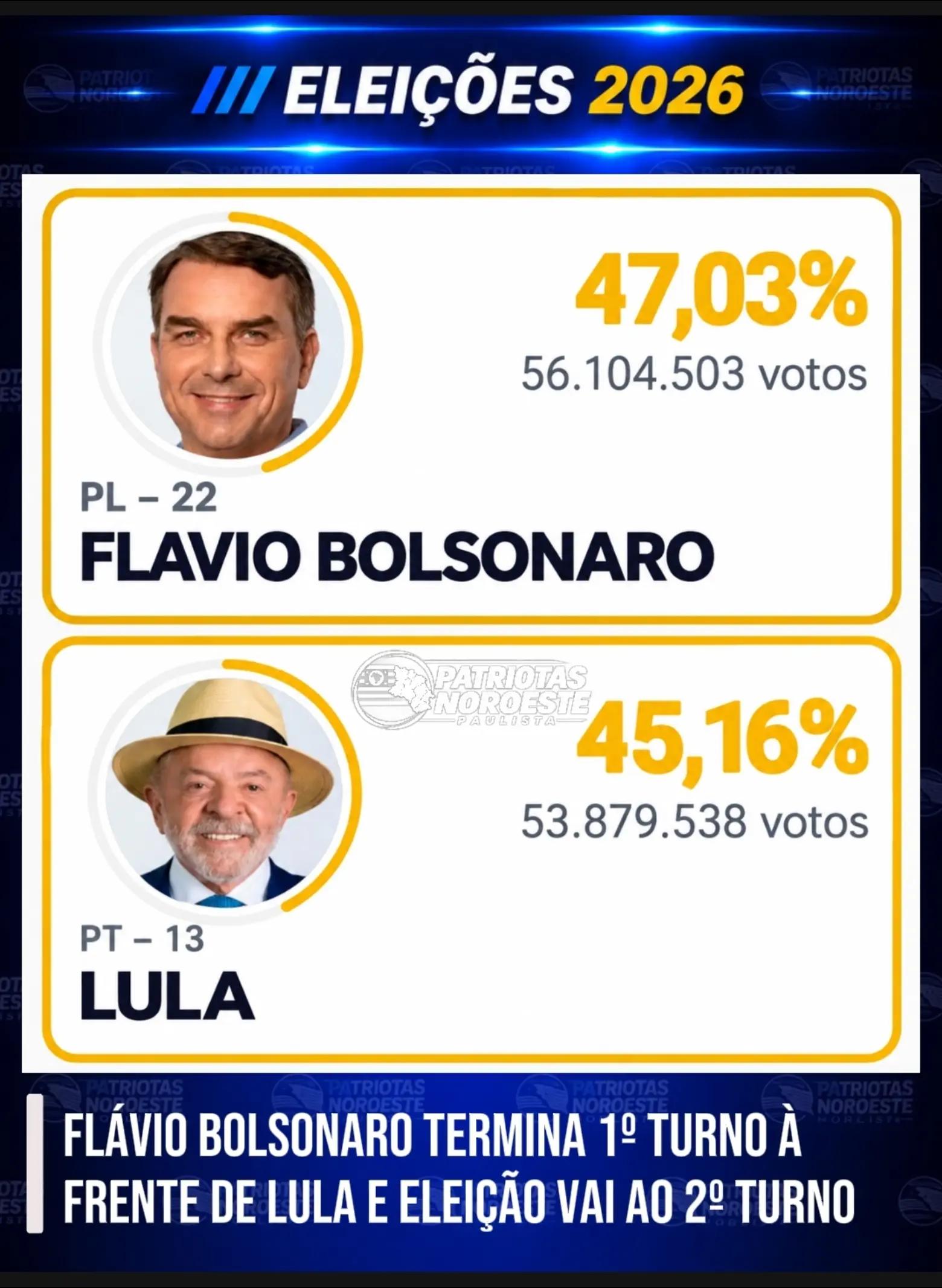 @Patriotas Noroeste Paulista