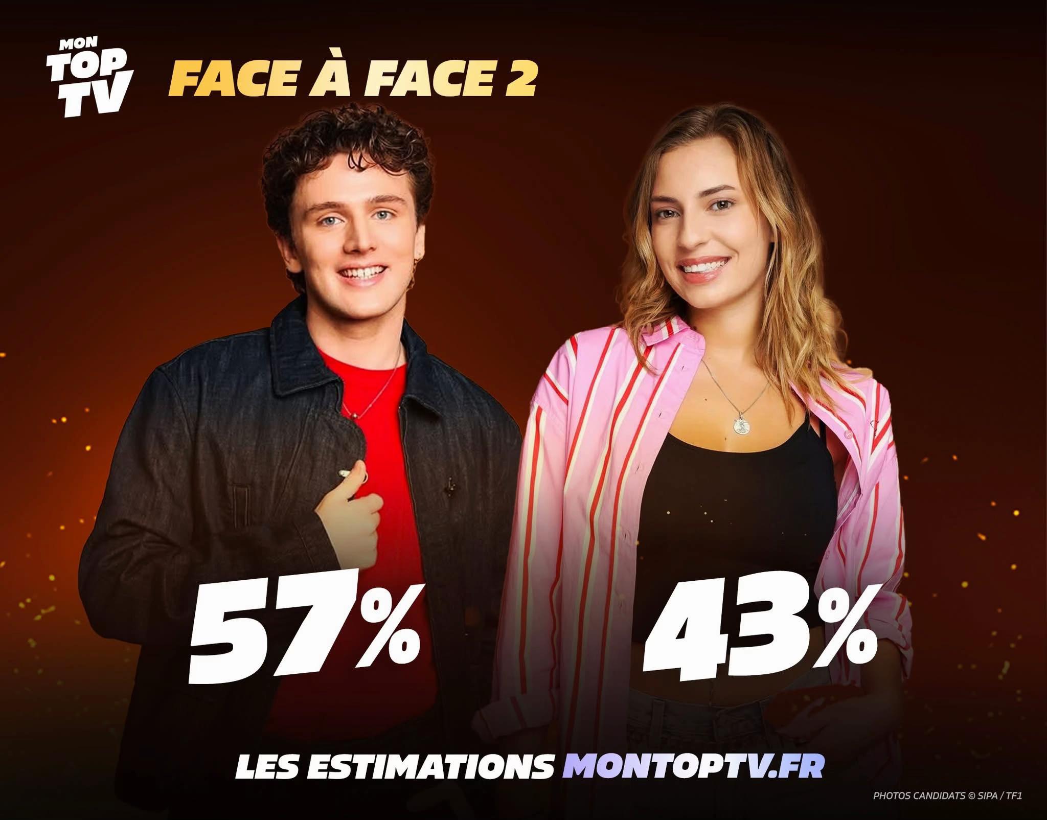 @Mon Top TV