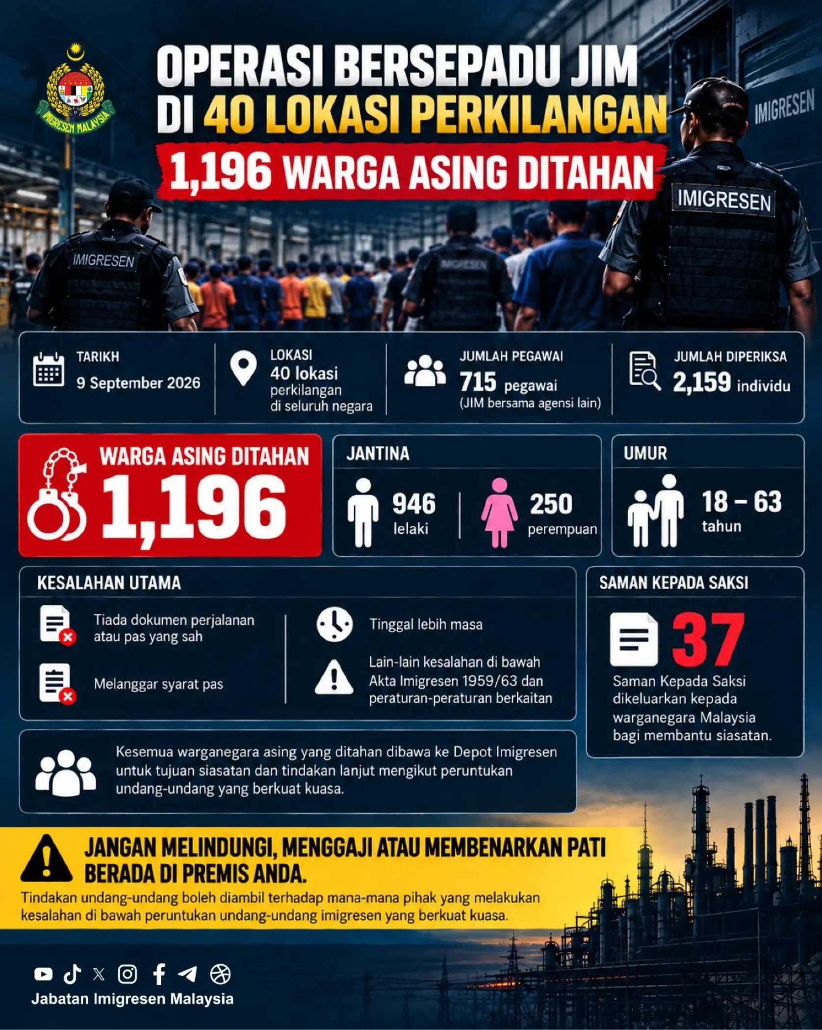 @Jabatan Imigresen Malaysia