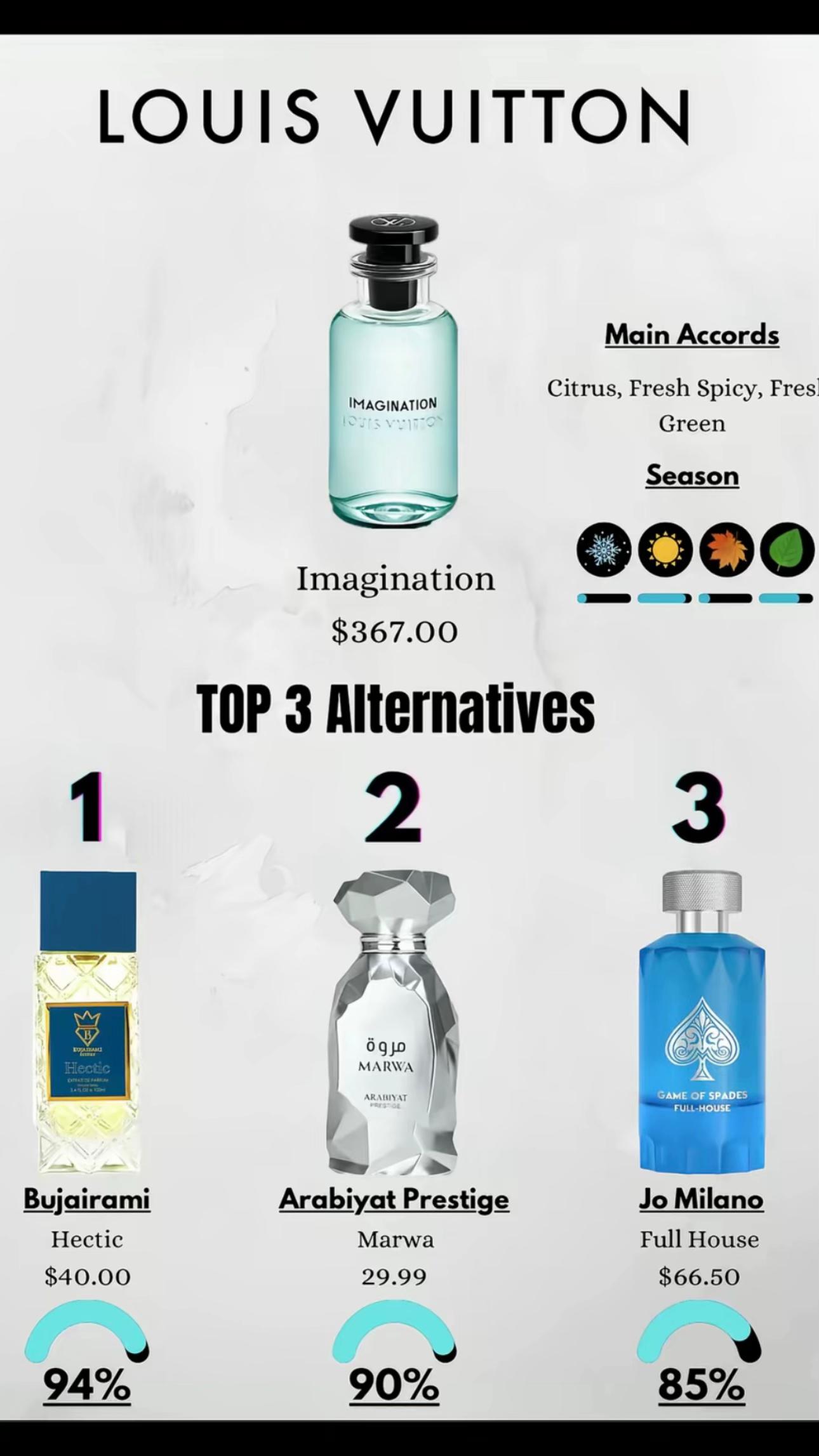 @crazyfragrance_