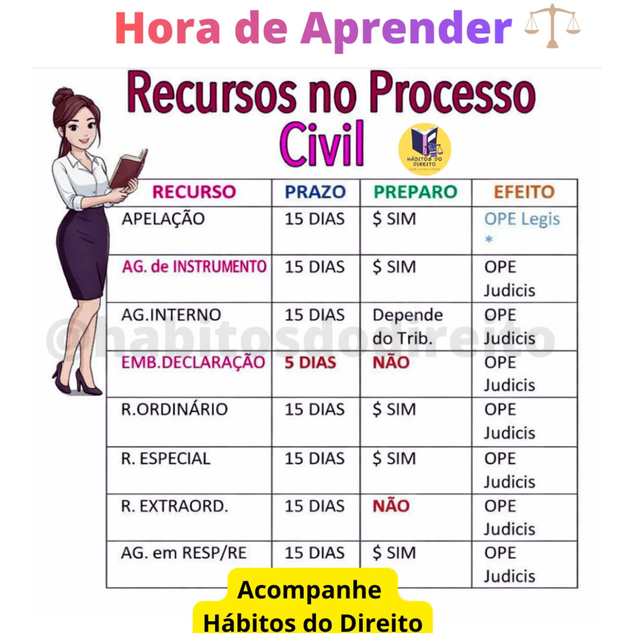 @Hábitos do Direito