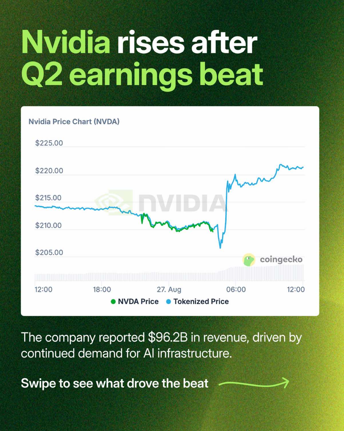@CoinGecko | Crypto Explained