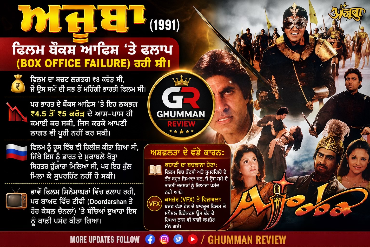 @GhummanReview