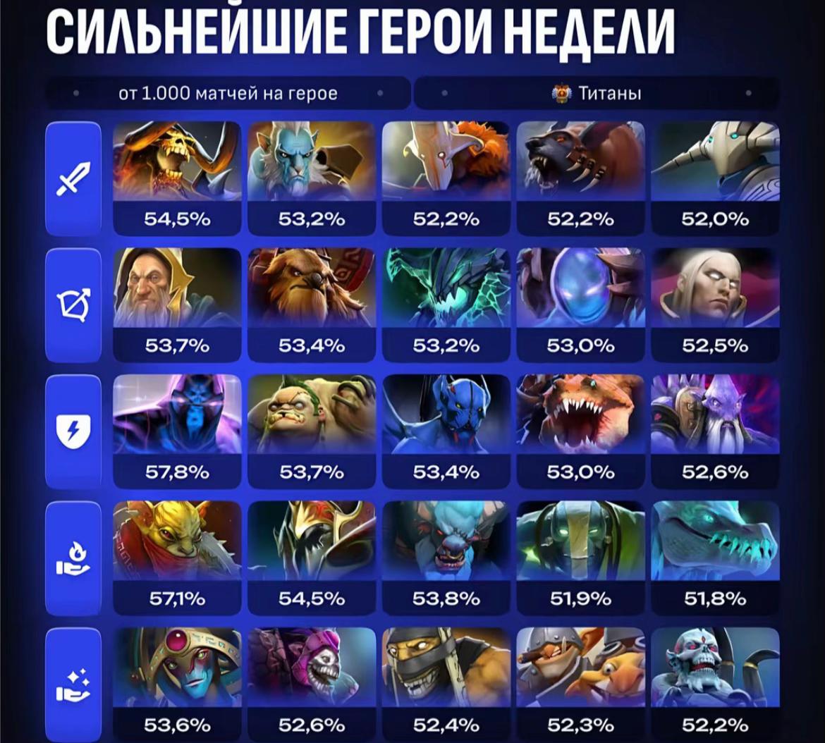 @FireFox/Dota2