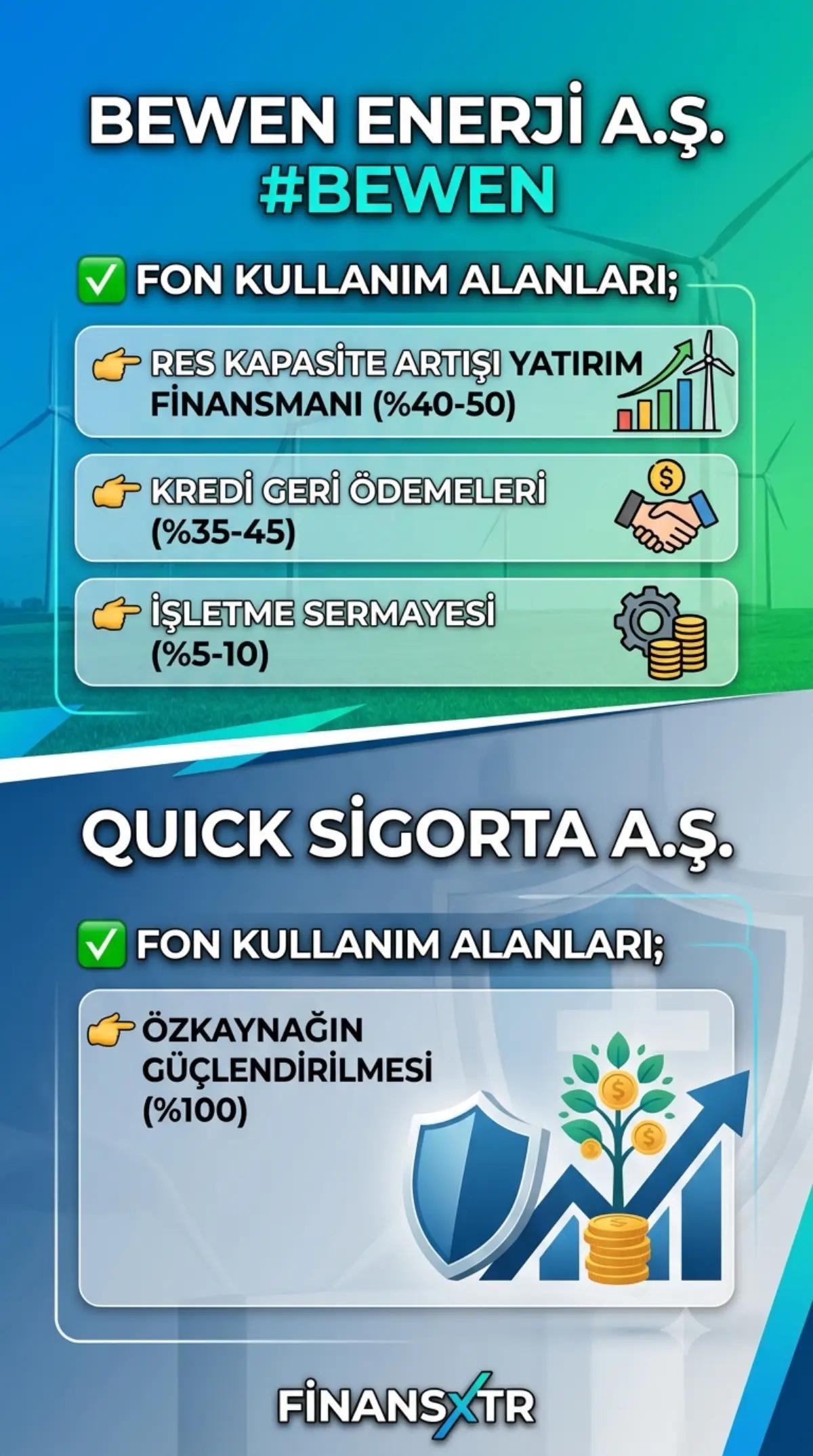 @FINANSxTR | Yatırımcı Rehberi
