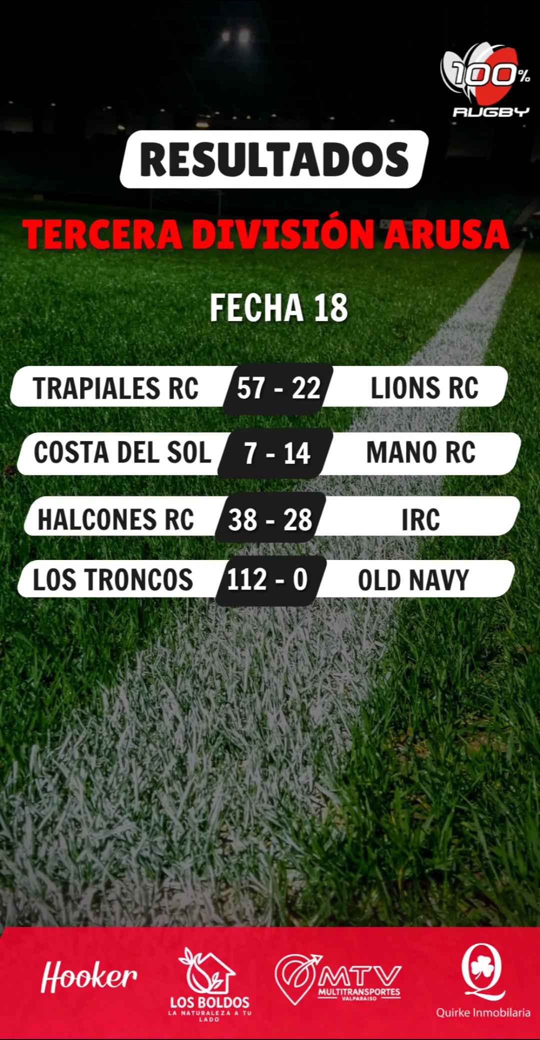 @100% Rugby