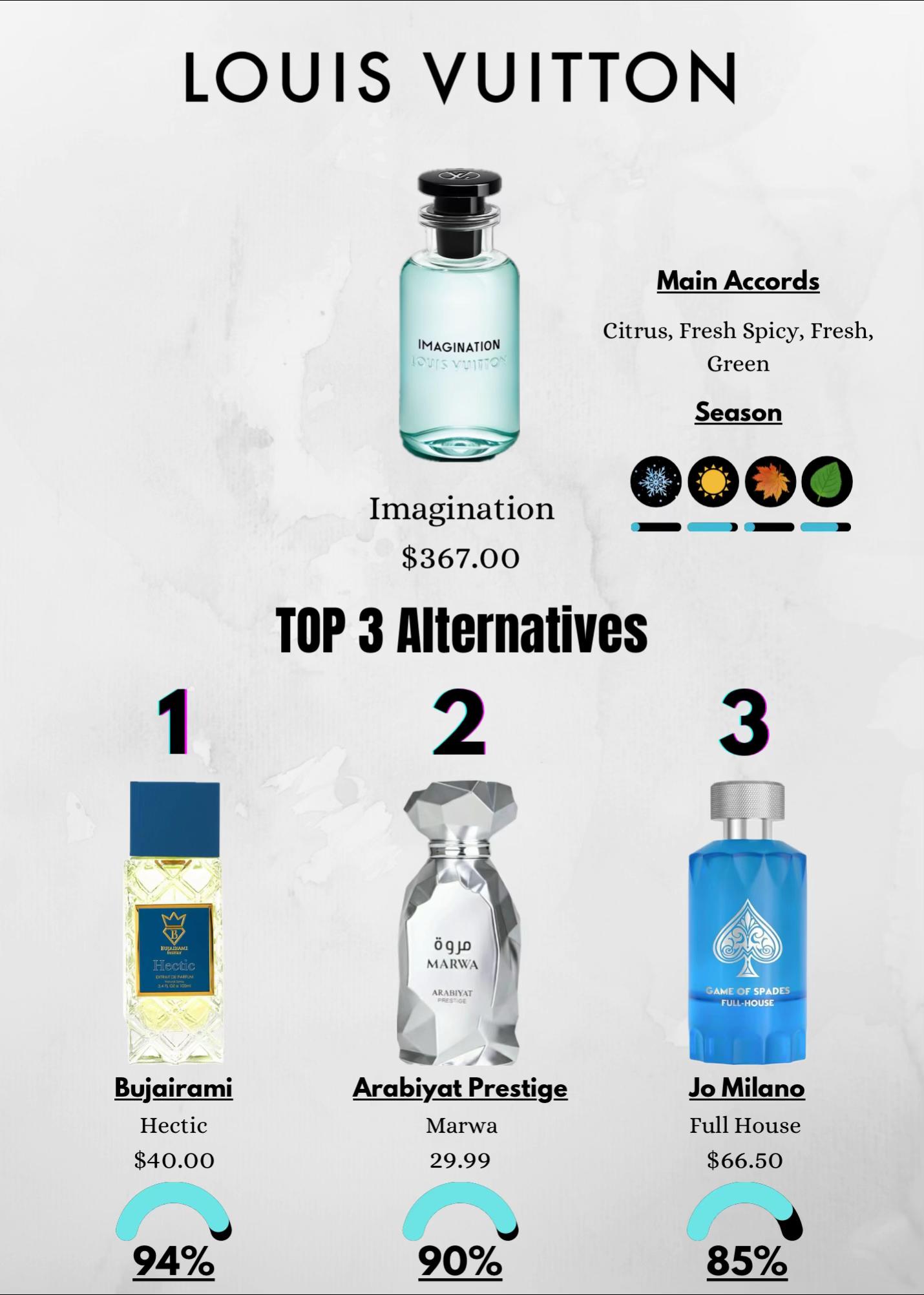 @Fragrance24