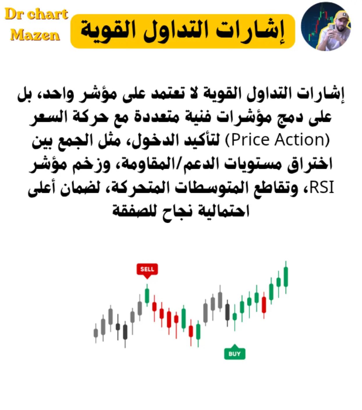 @Dr chart mazen