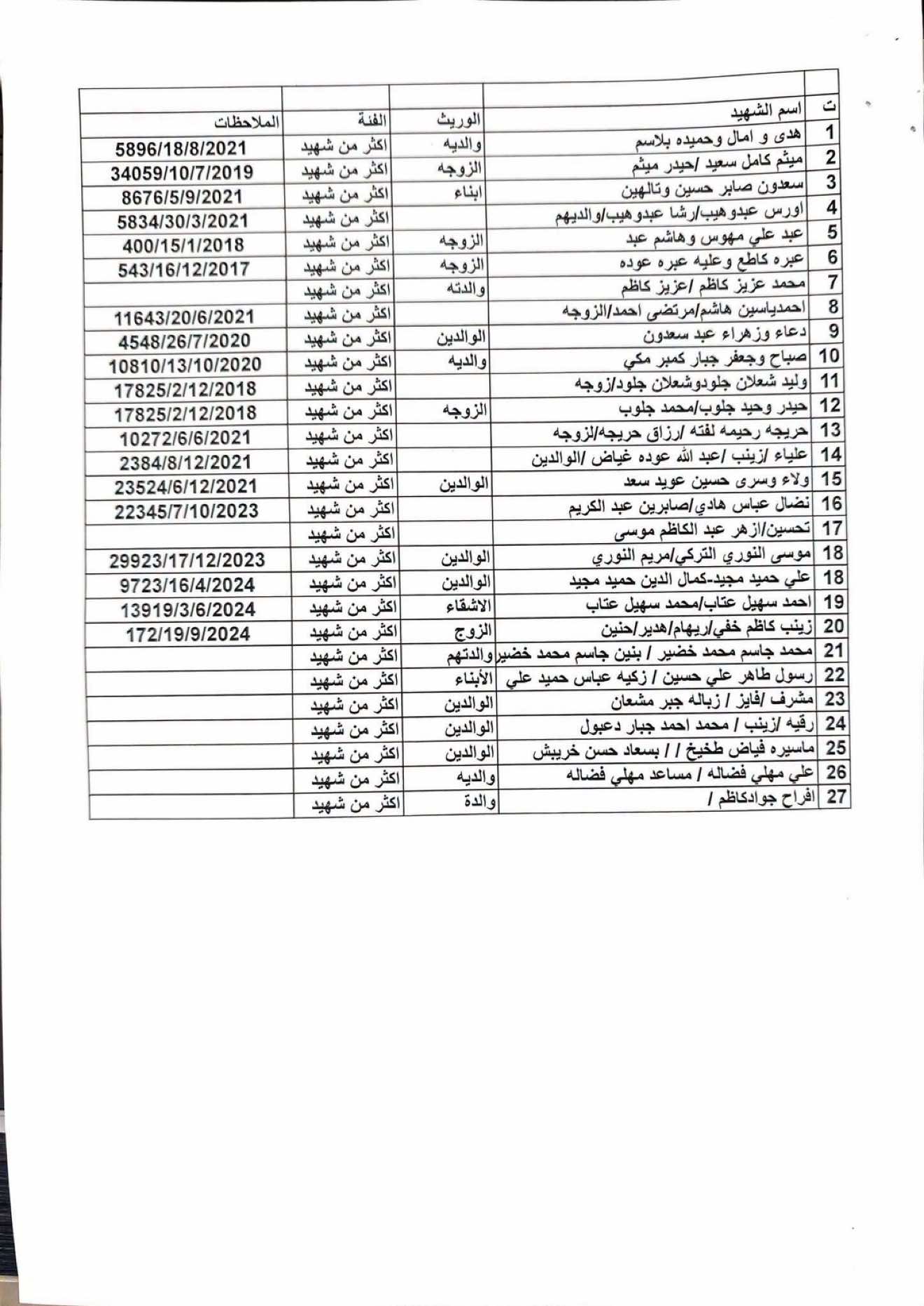 @أخبار وحقوق ذوي الشهداء العراق