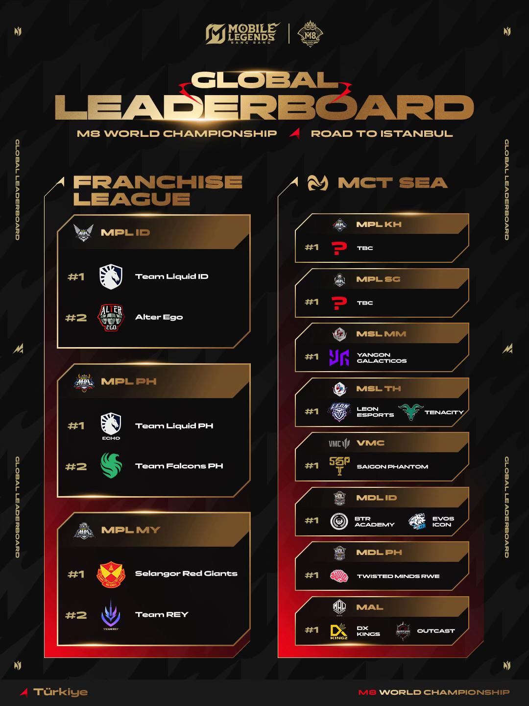 @MLBB Esports Official