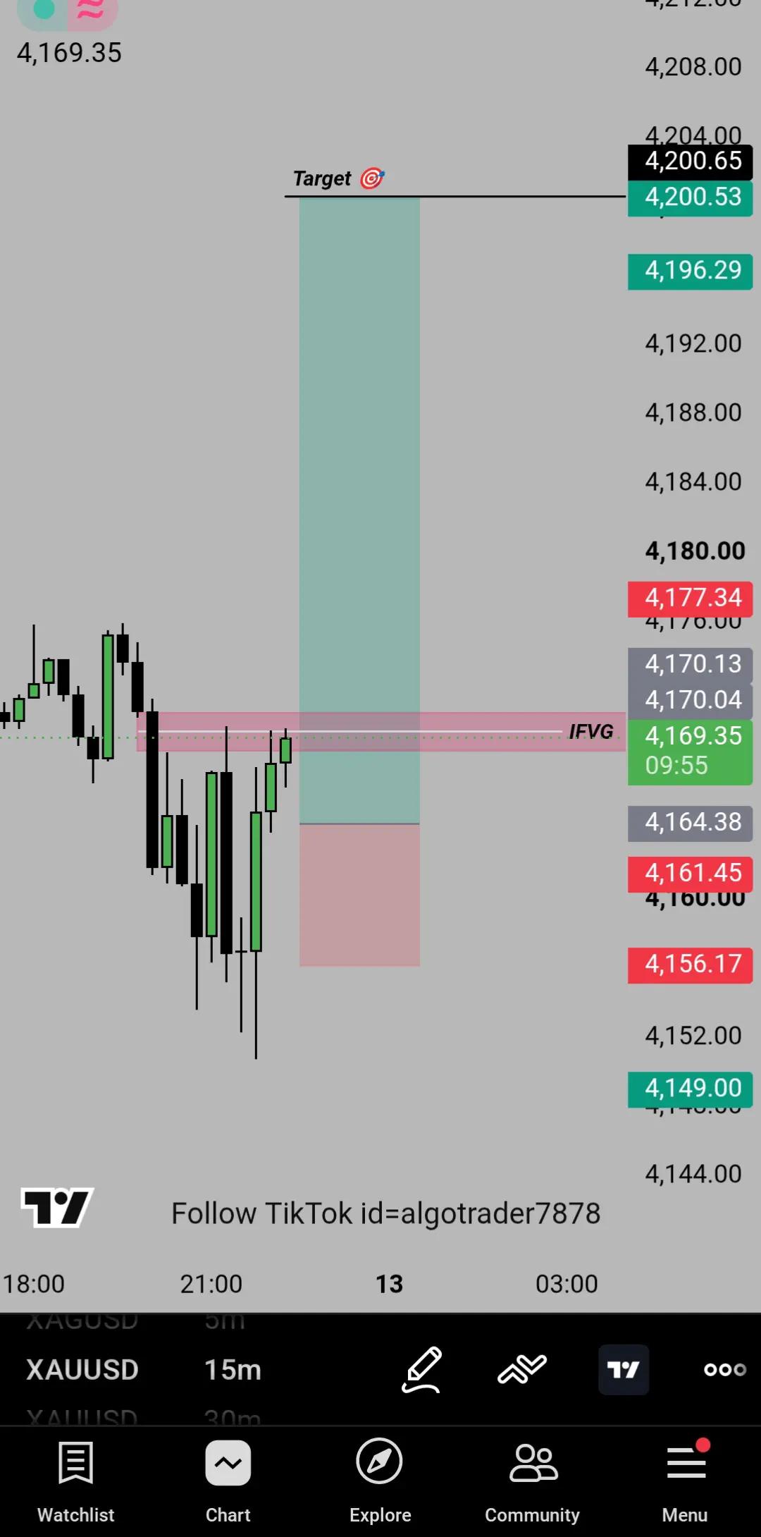 @ALGO TRADERS