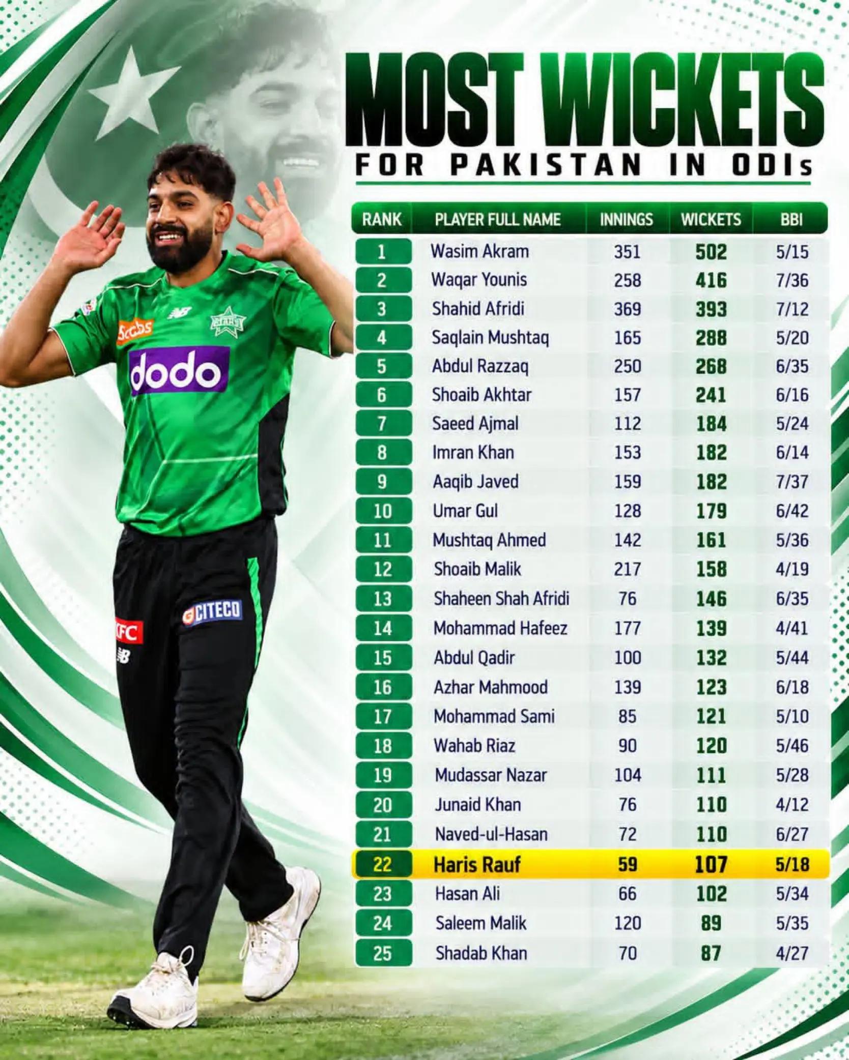 @CRICKET 🏏 OFFICIAL