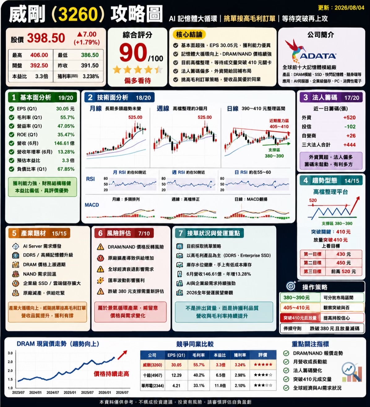 @琥珀學長
