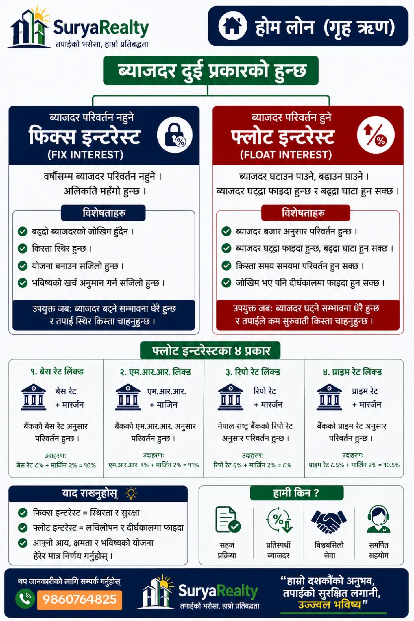 @SuryaRealtyOfficial सुर्यवाइबा